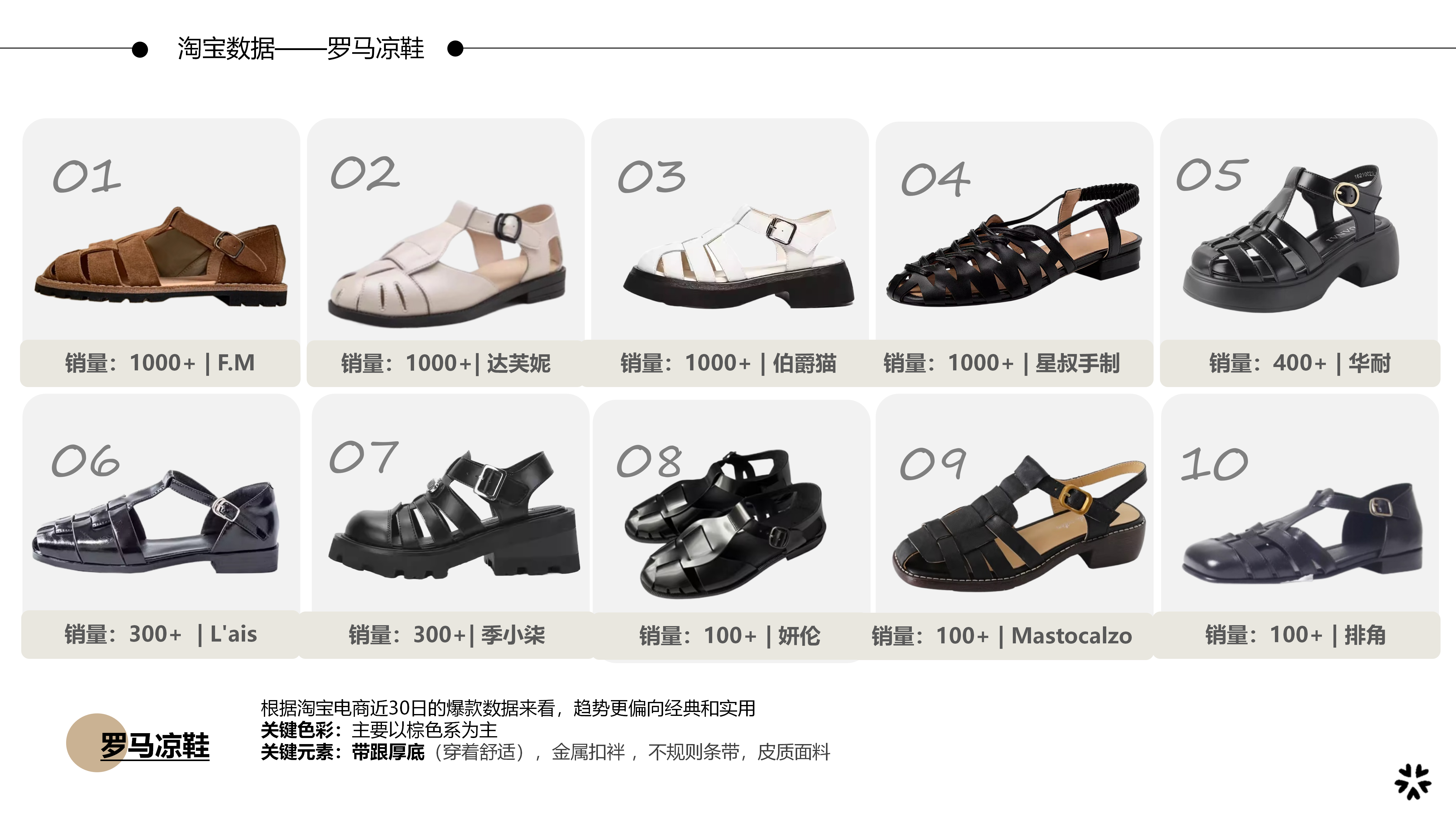 27春夏重点单品分析罗马凉鞋图片