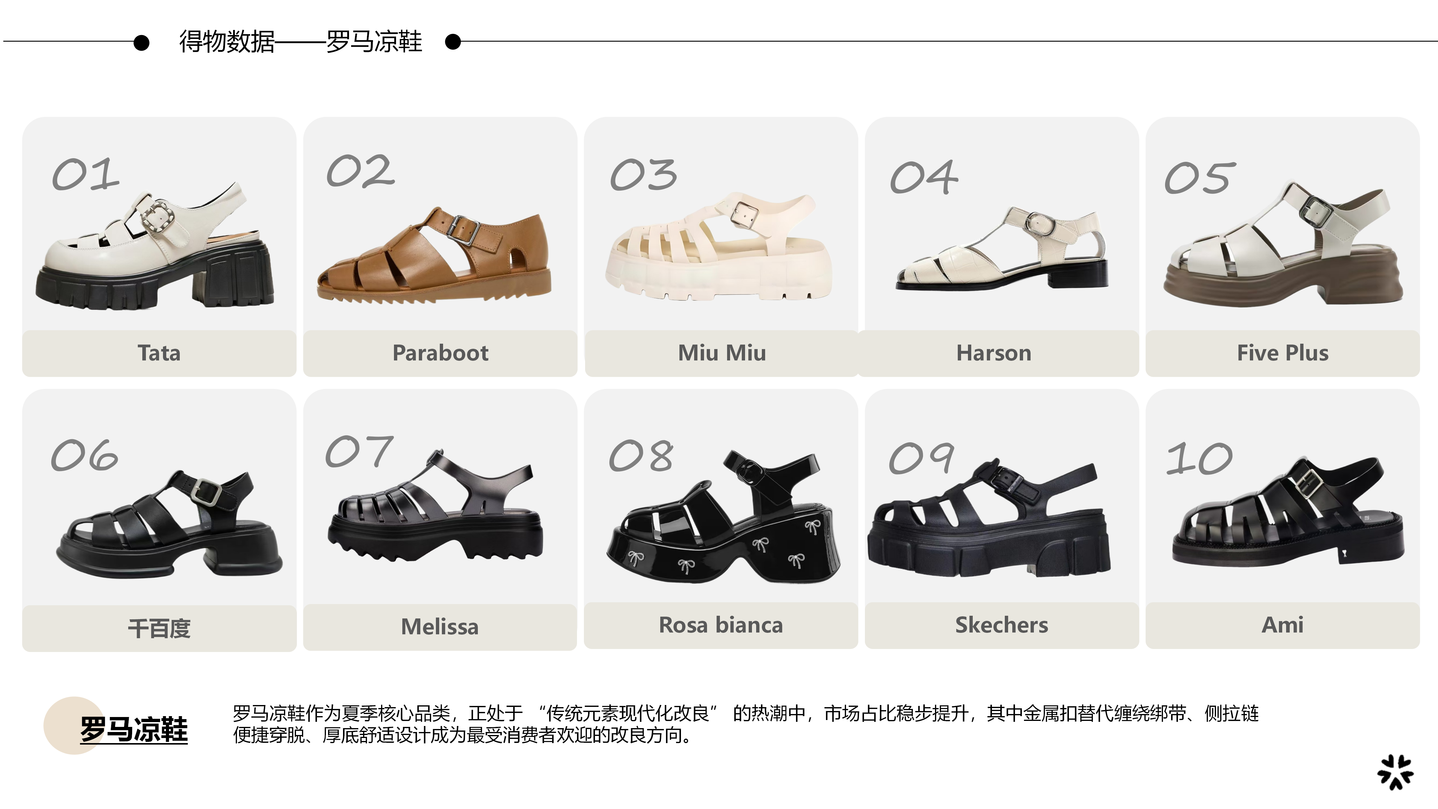 27春夏重点单品分析罗马凉鞋图片