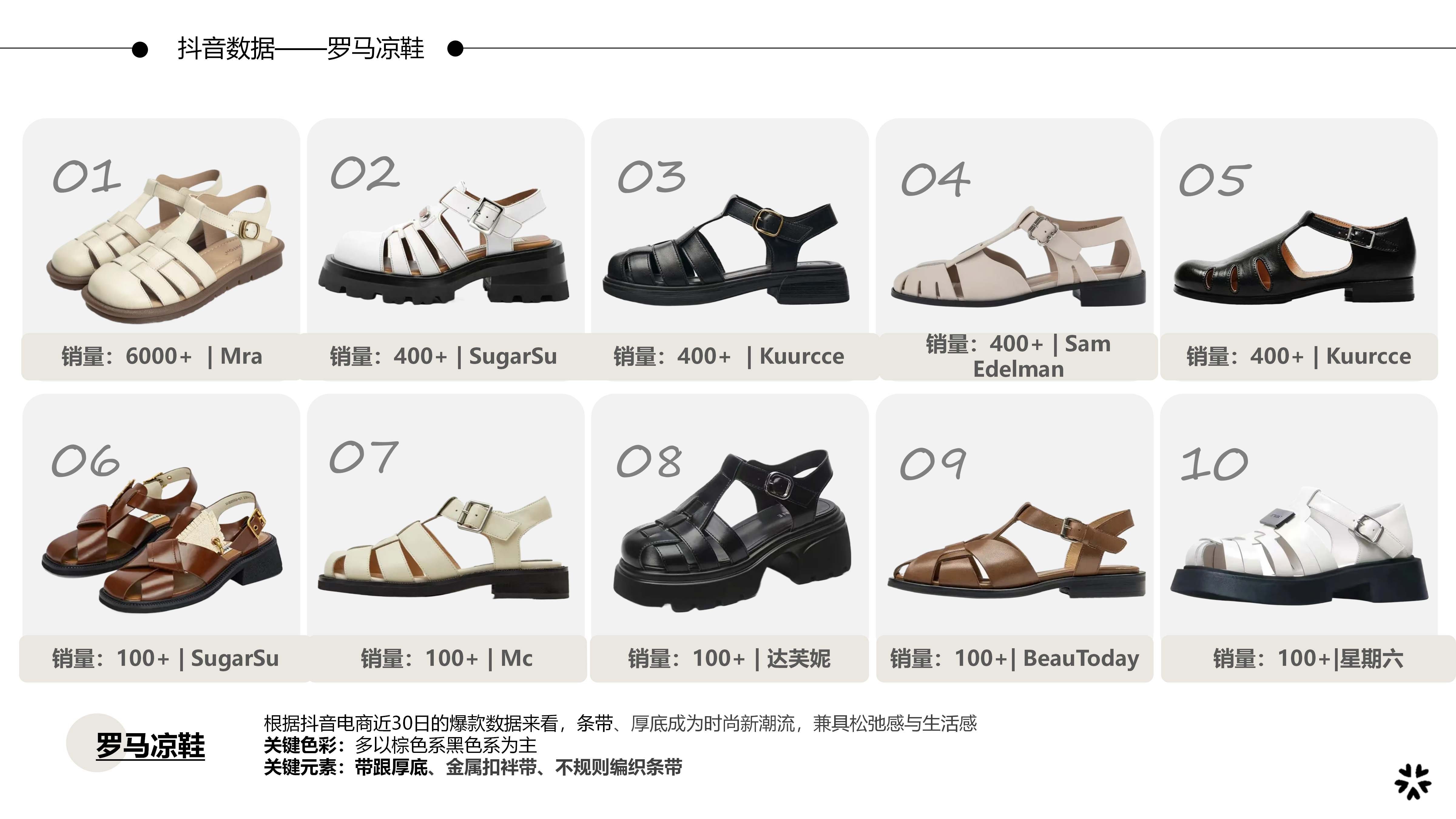 27春夏重点单品分析罗马凉鞋图片