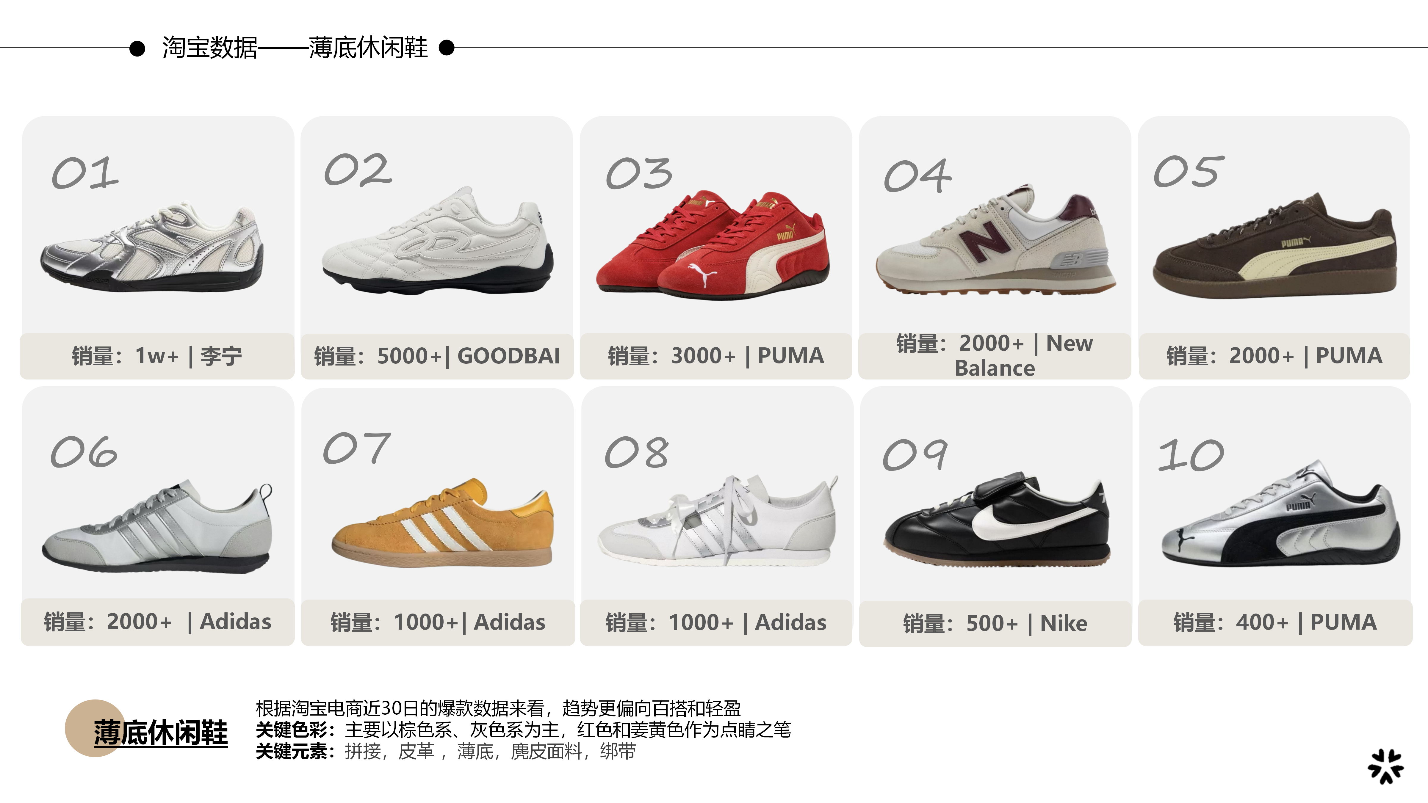27春夏重点单品分析薄底休闲鞋图片