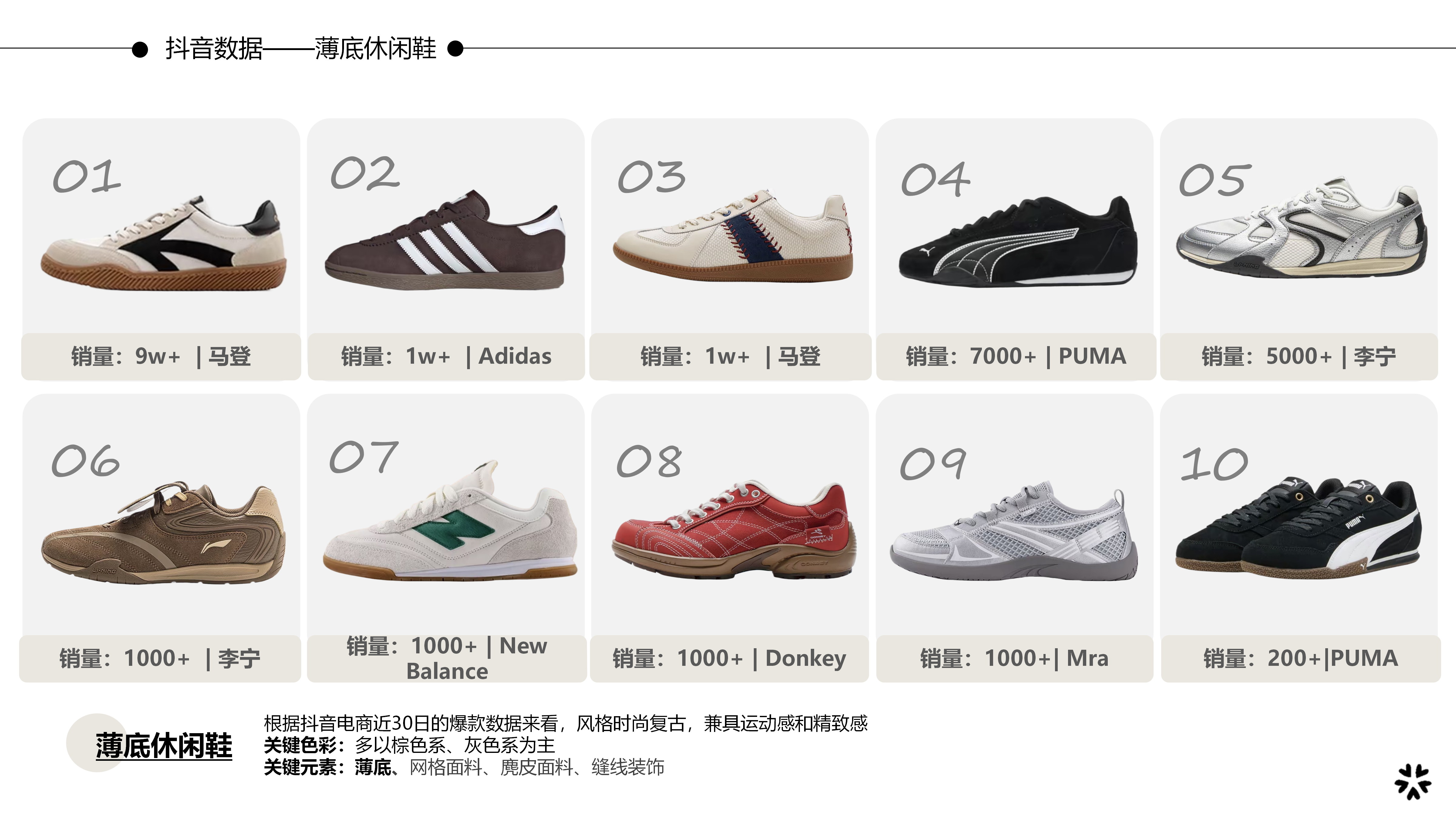 27春夏重点单品分析薄底休闲鞋图片