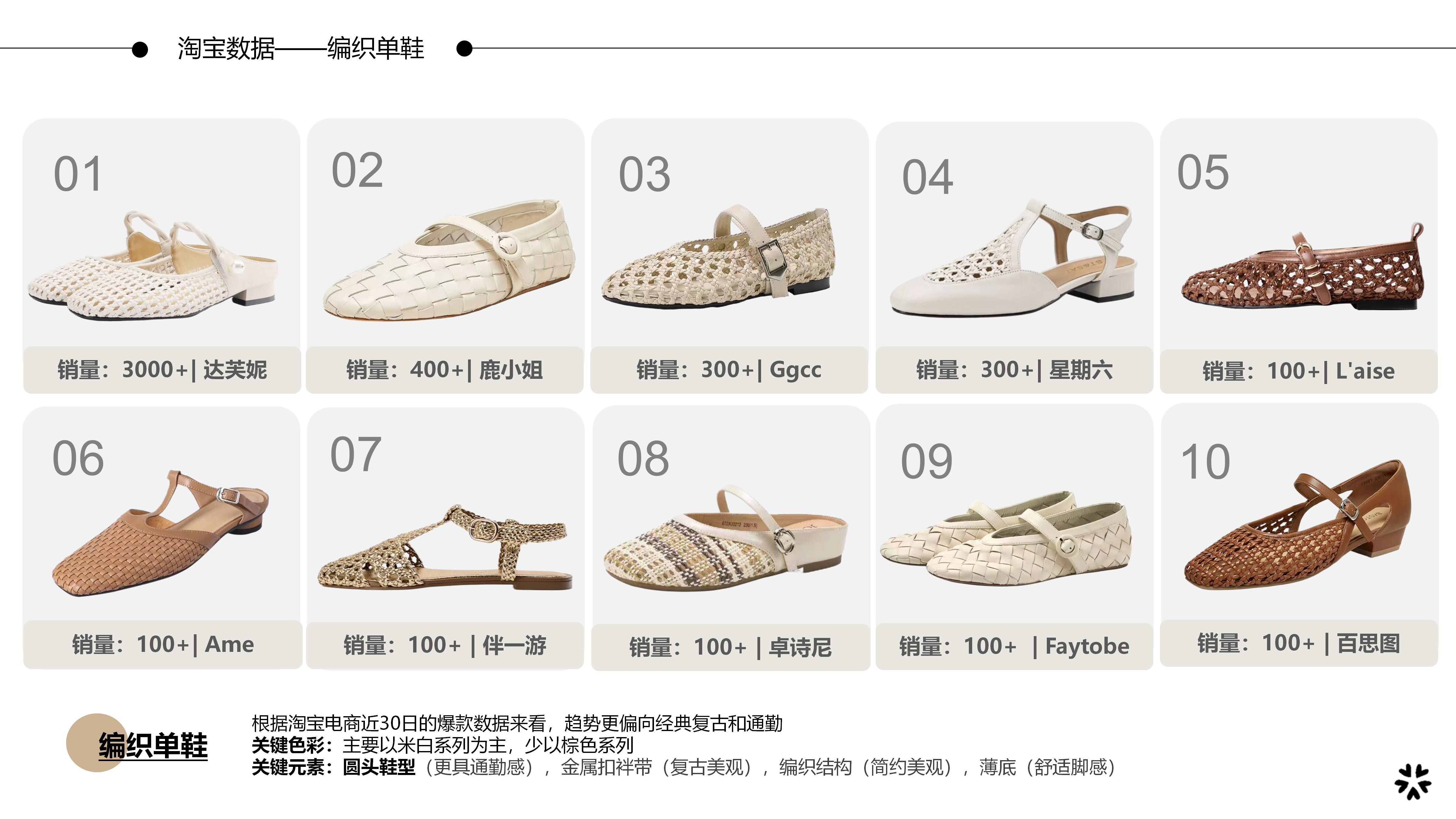 27春夏重点单品分析编织单鞋图片
