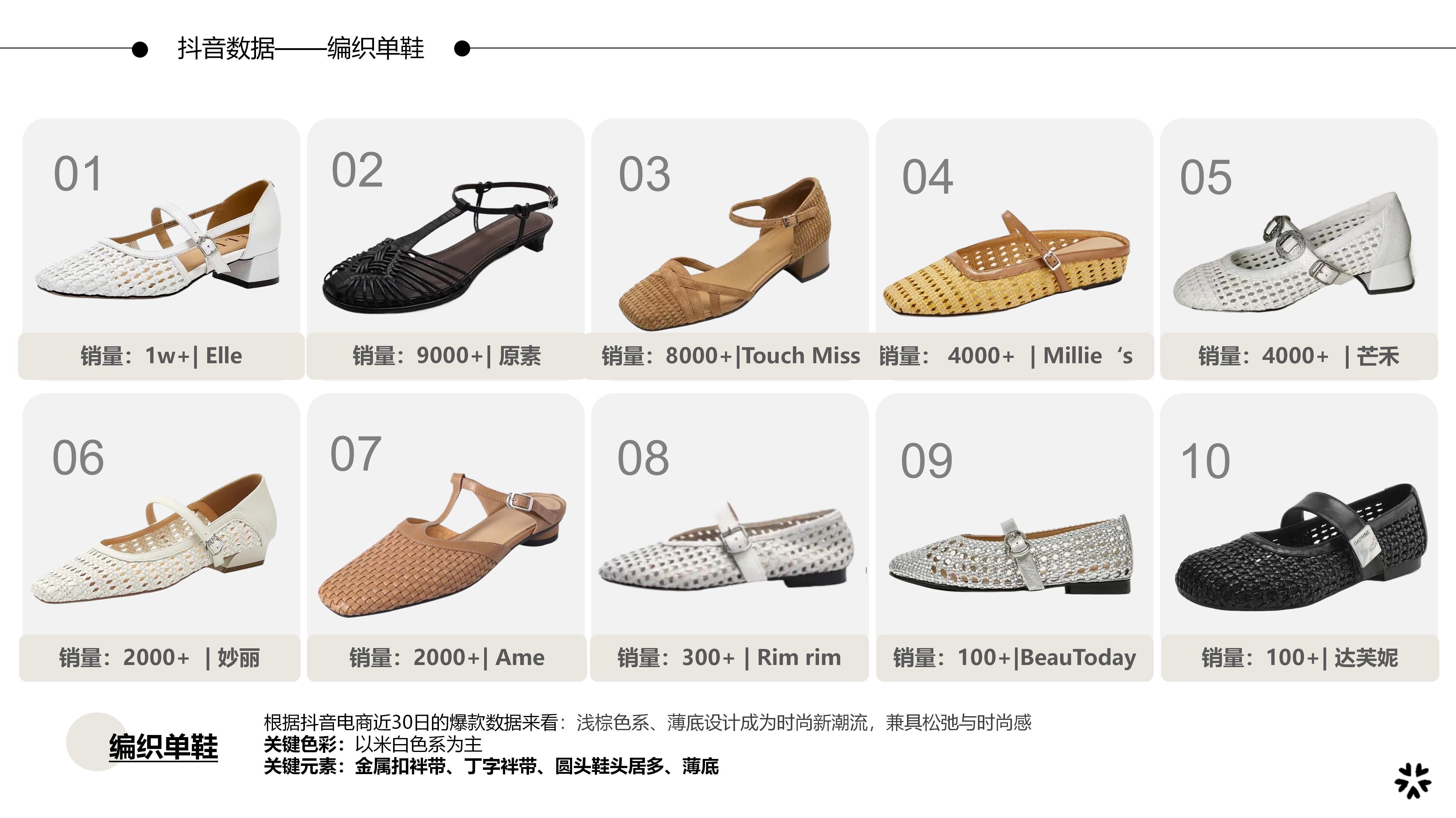 27春夏重点单品分析编织单鞋图片