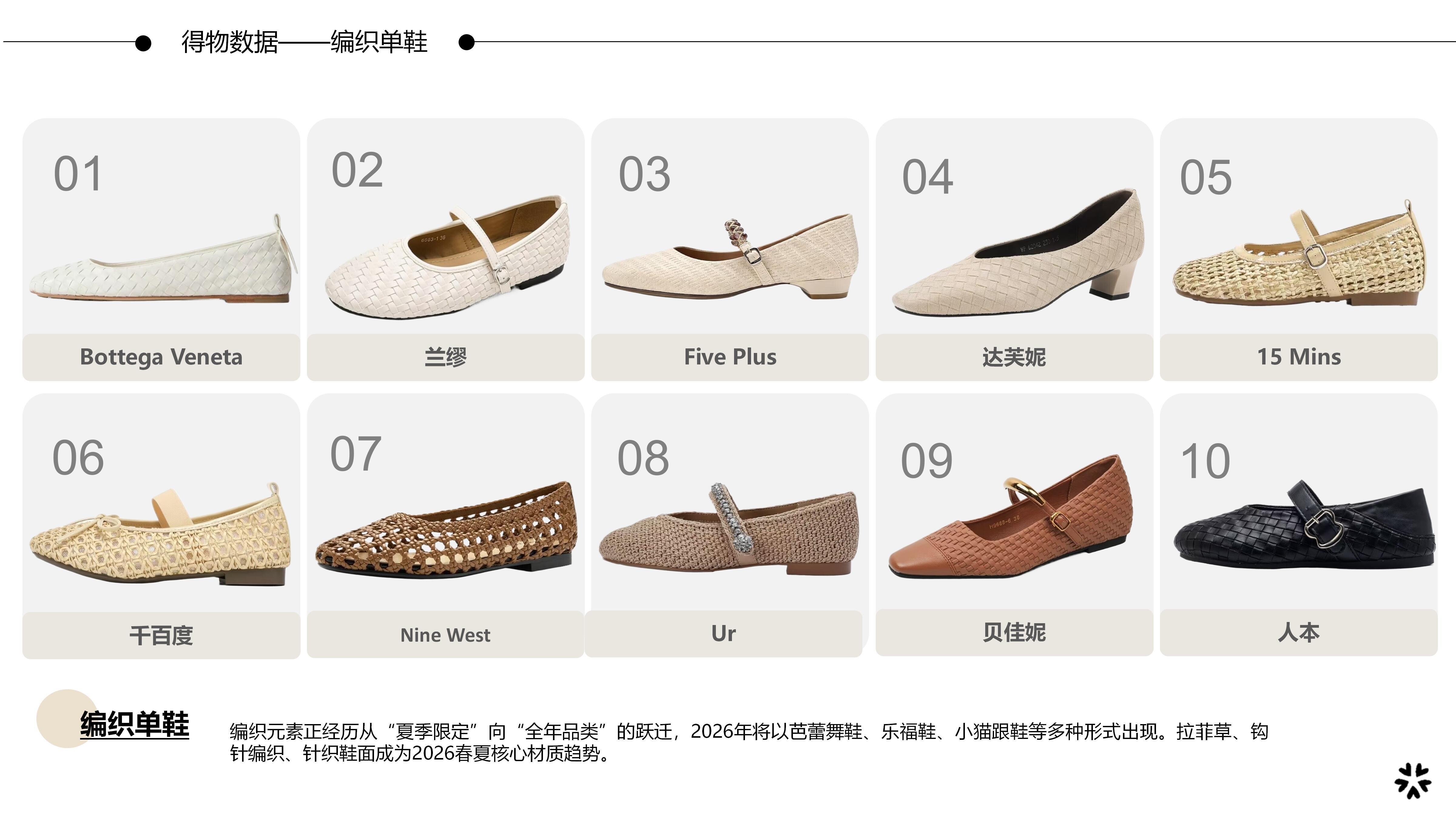 27春夏重点单品分析编织单鞋图片