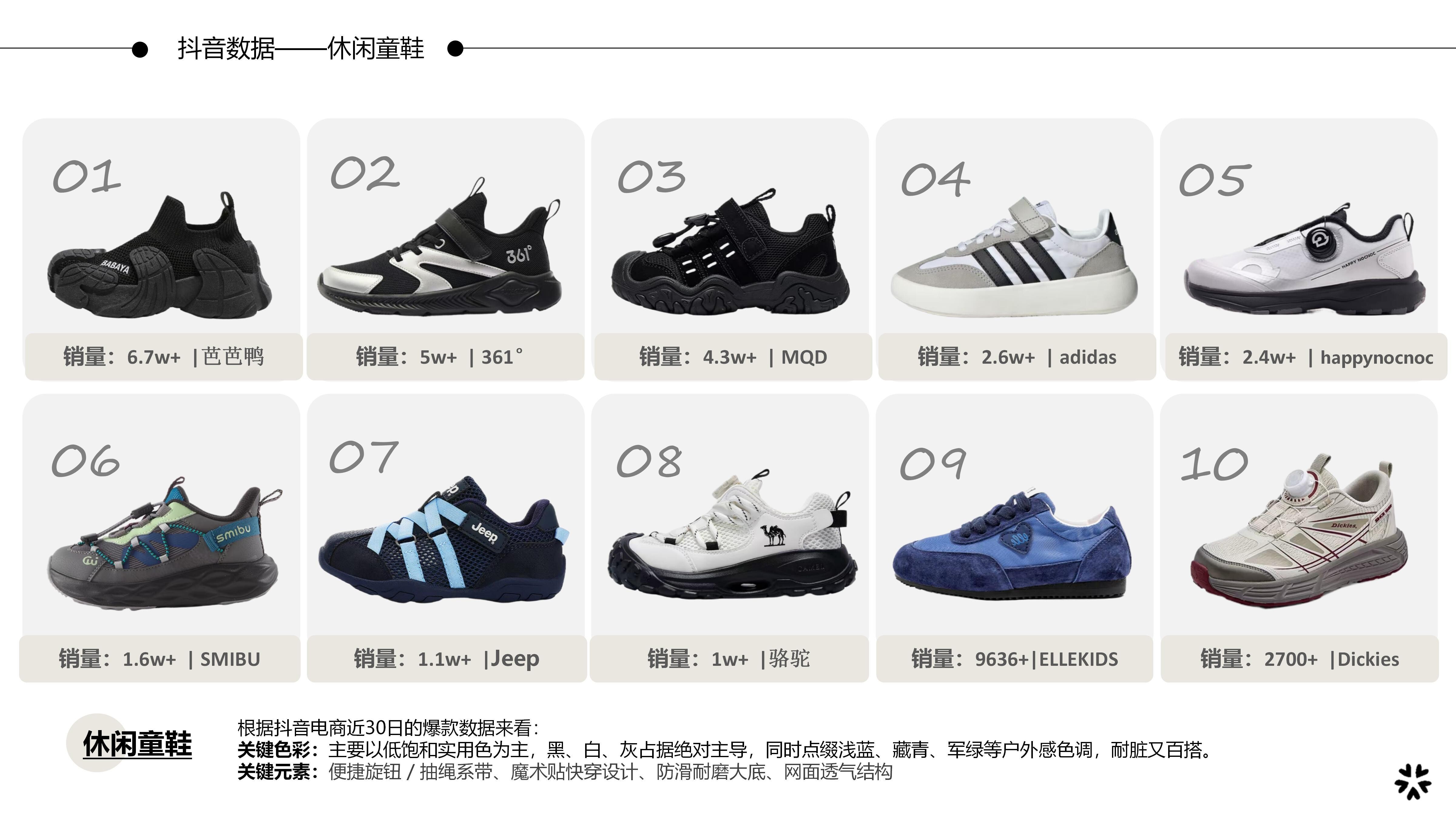27-28春夏重点单品分析休闲童鞋图片
