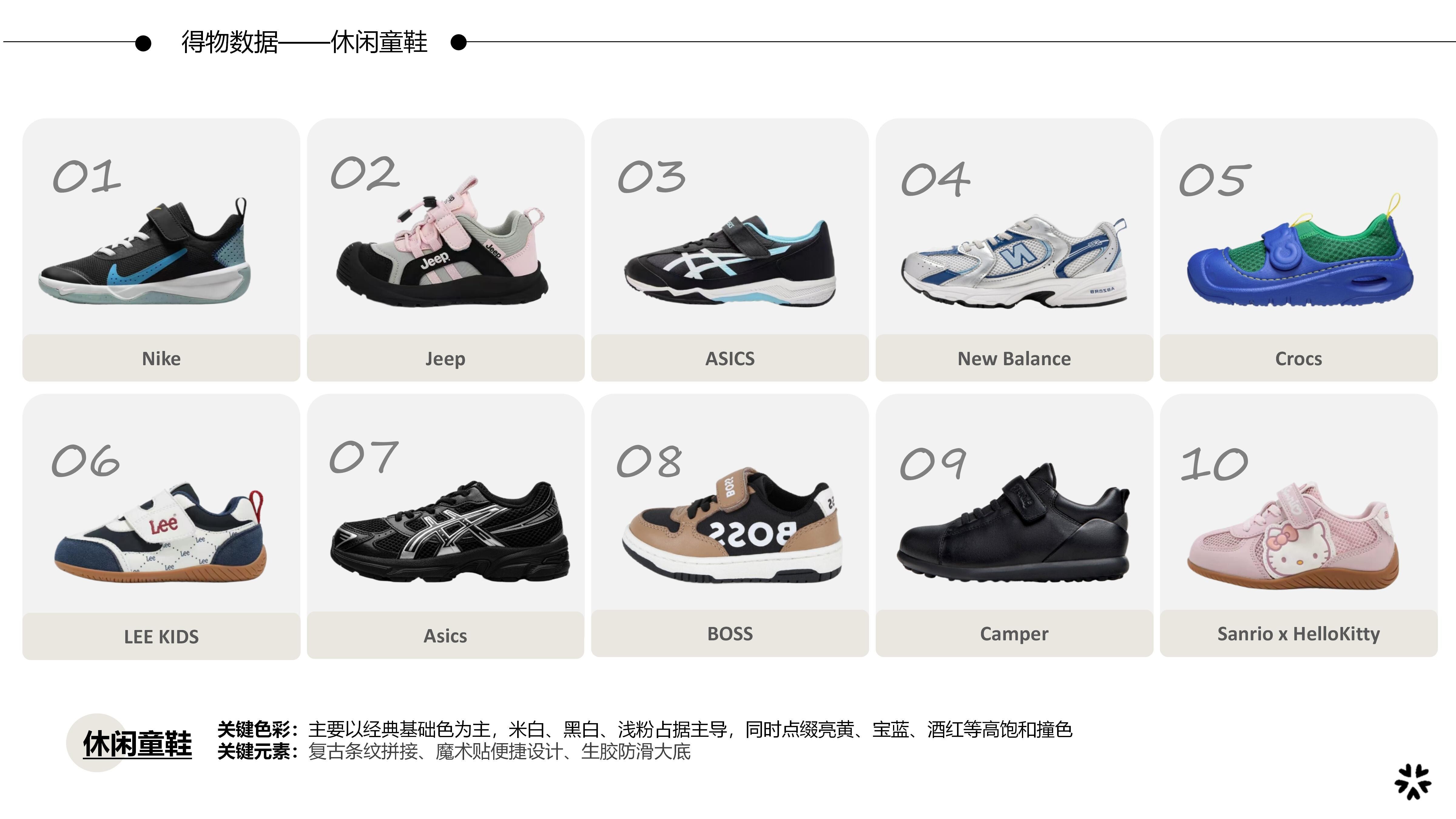 27-28春夏重点单品分析休闲童鞋图片