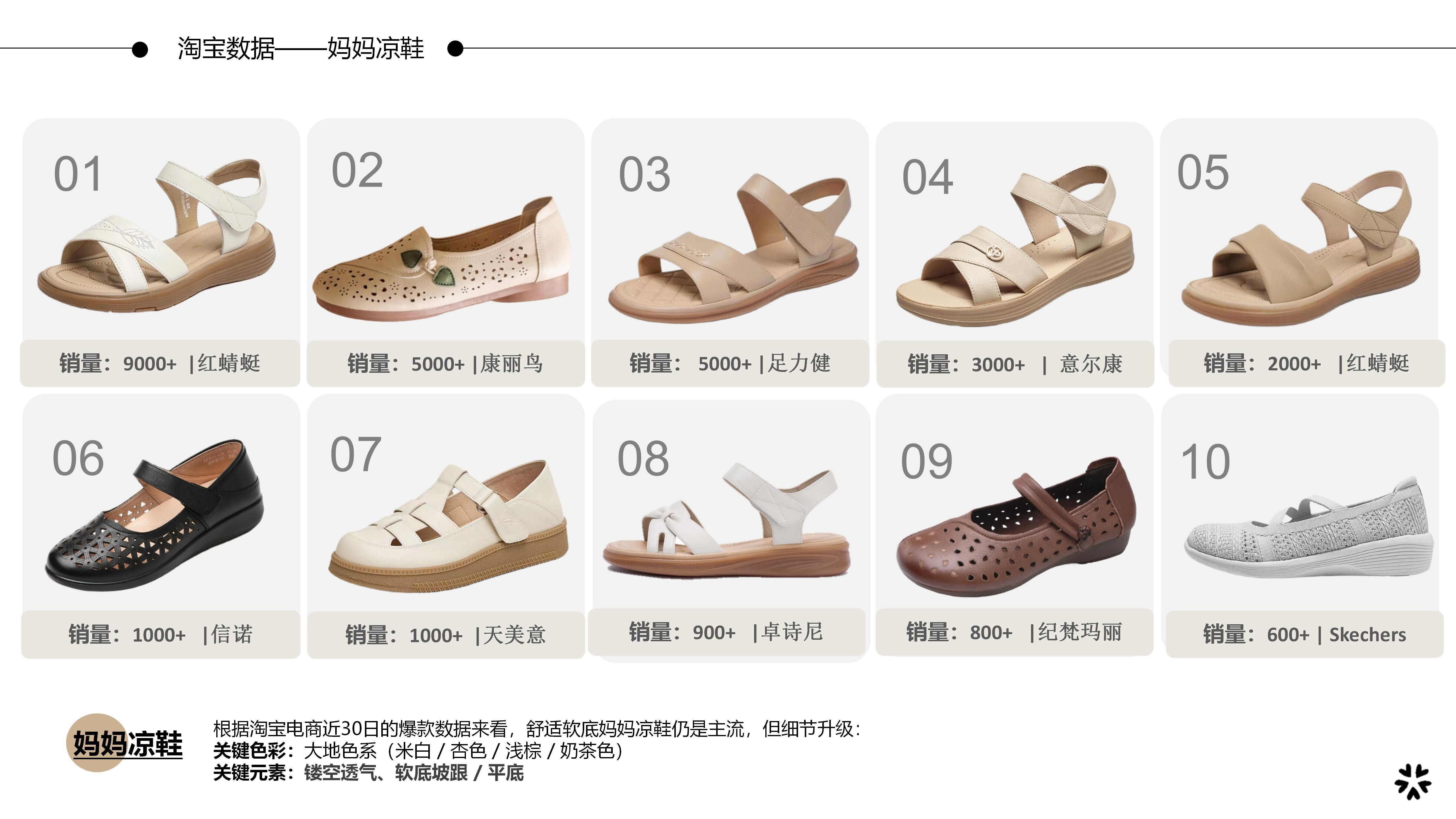 27&28春夏重点单品分析-妈妈凉鞋图片