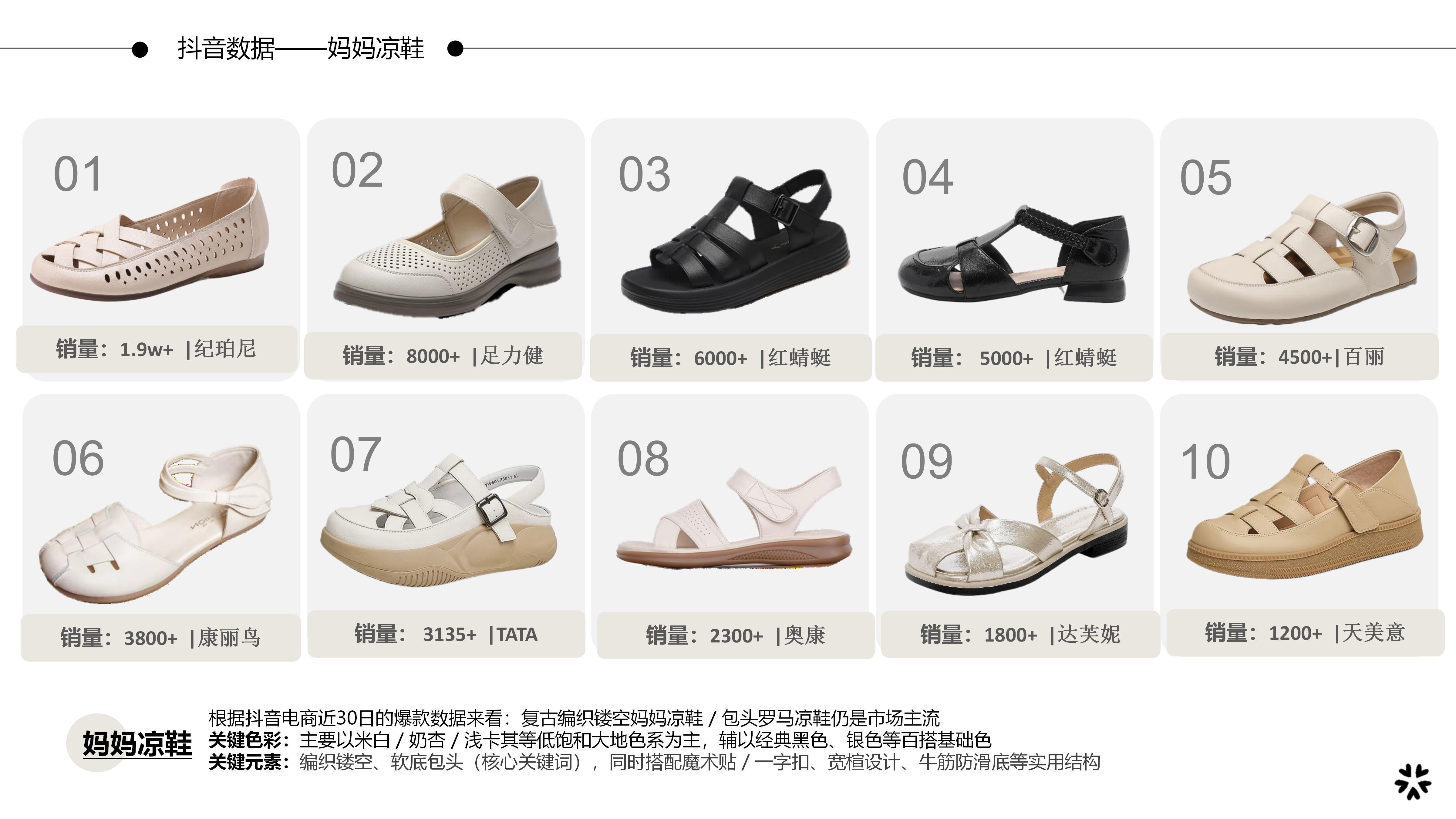 27&28春夏重点单品分析-妈妈凉鞋图片