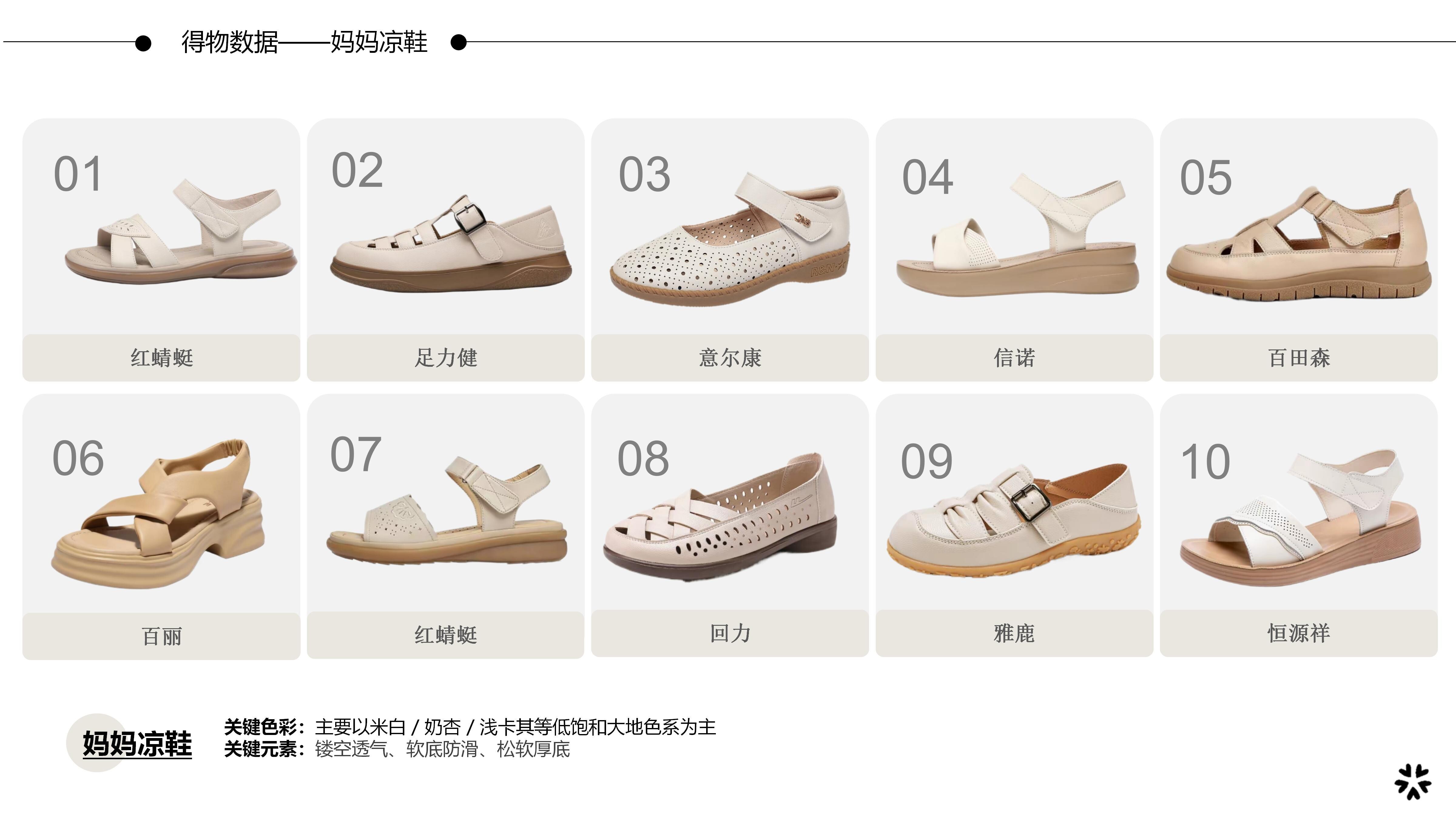 27&28春夏重点单品分析-妈妈凉鞋图片