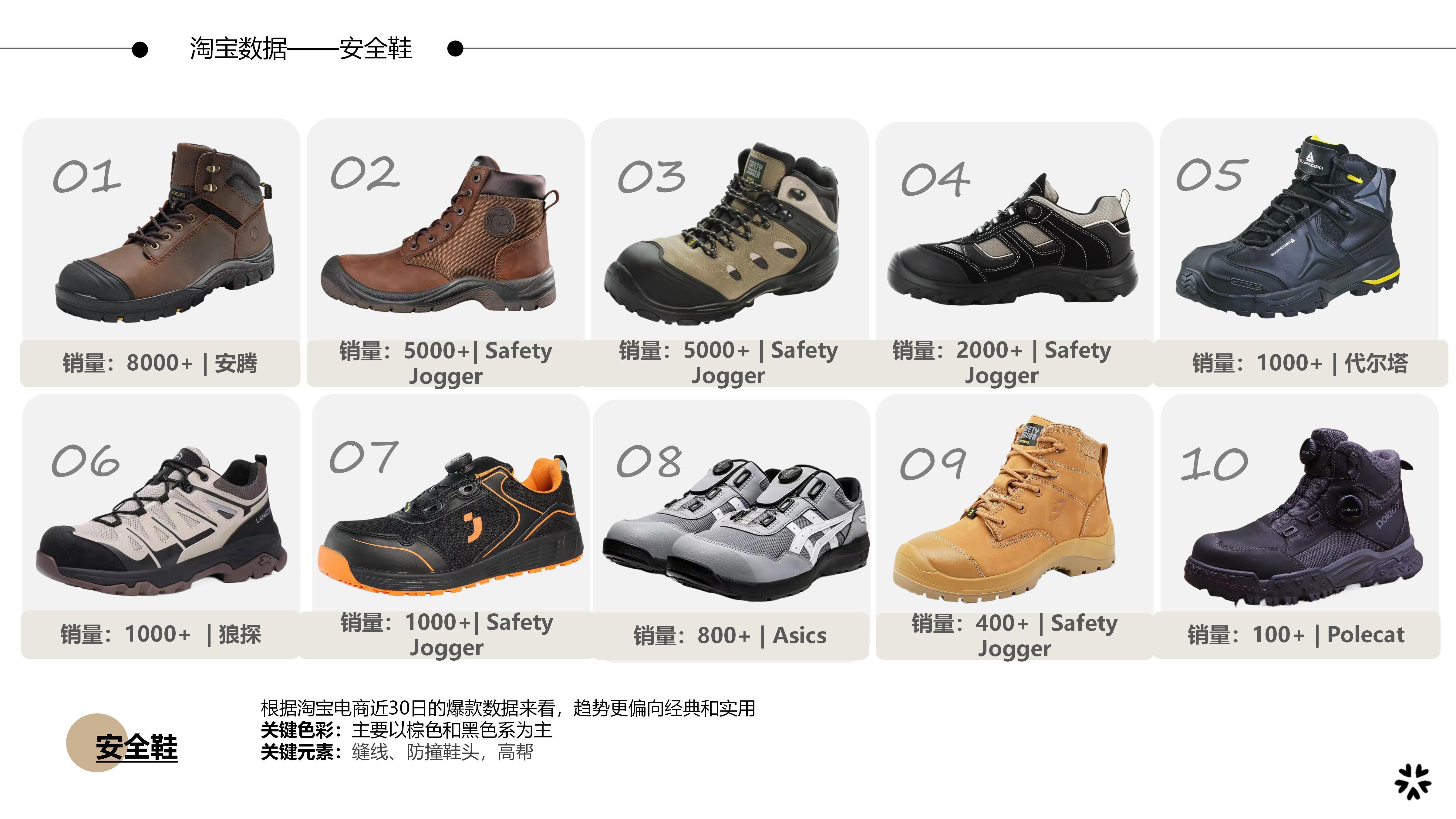 27&28春夏重点单品分析安全鞋图片
