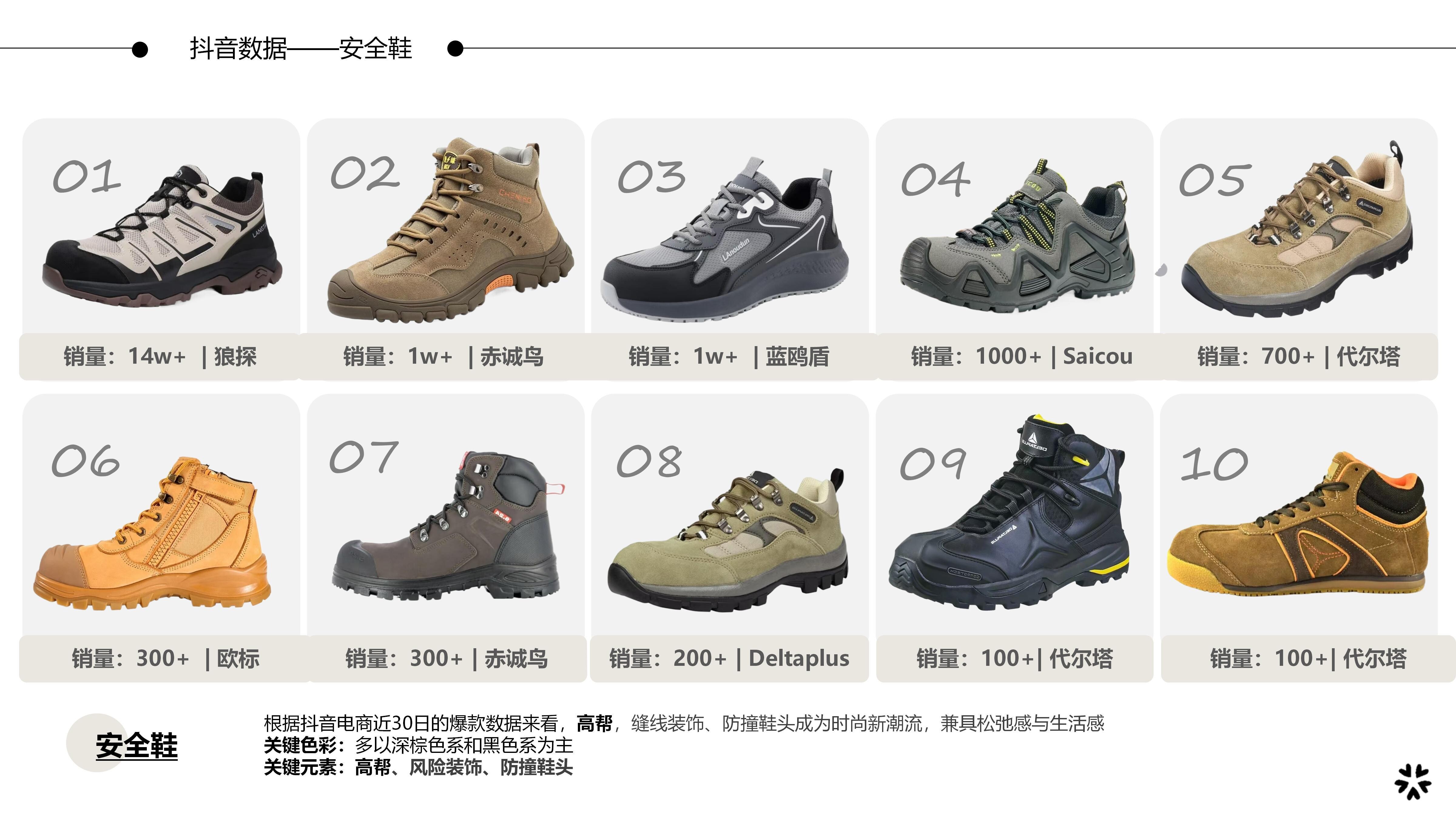 27&28春夏重点单品分析安全鞋图片