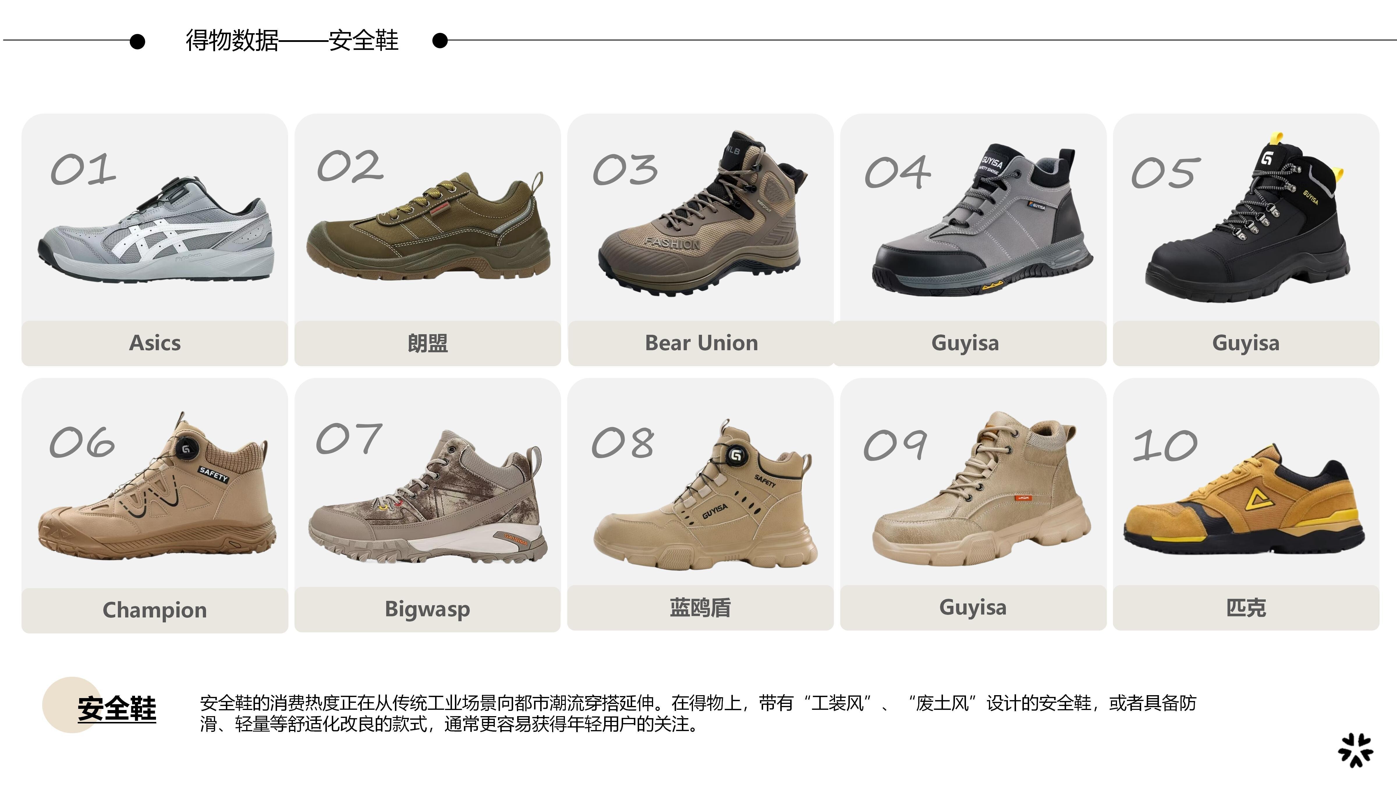 27&28春夏重点单品分析安全鞋图片