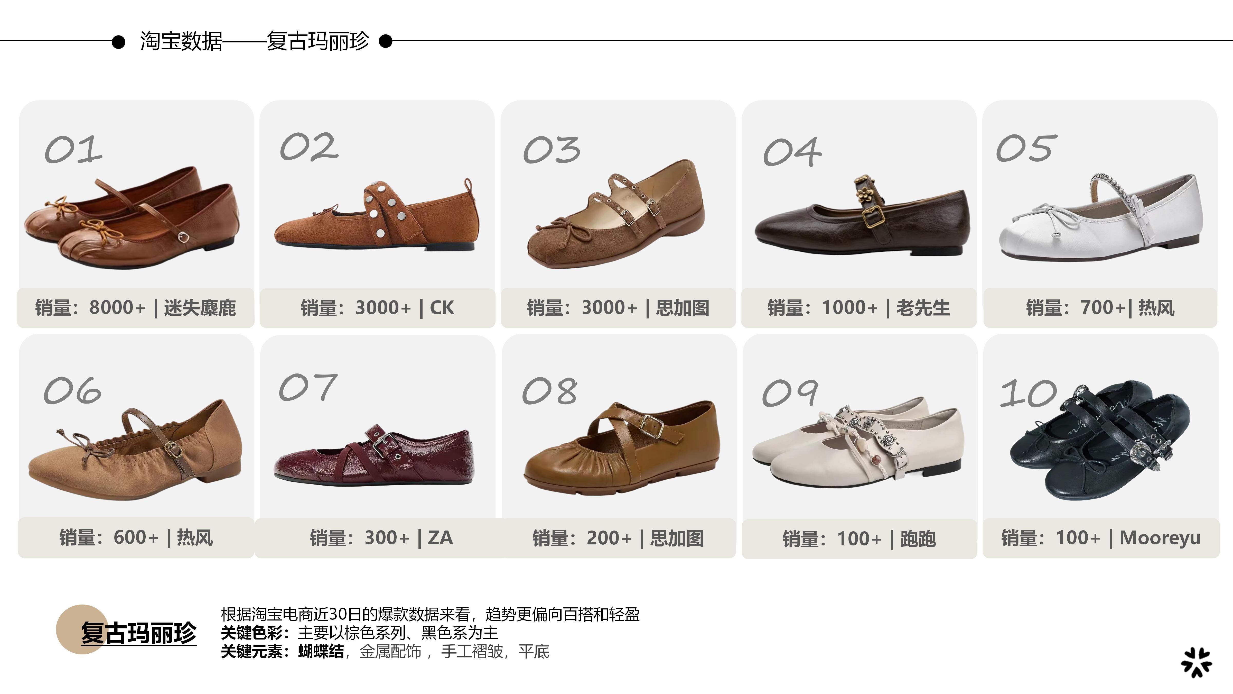 27&28春夏重点单品分析-复古玛丽珍鞋图片