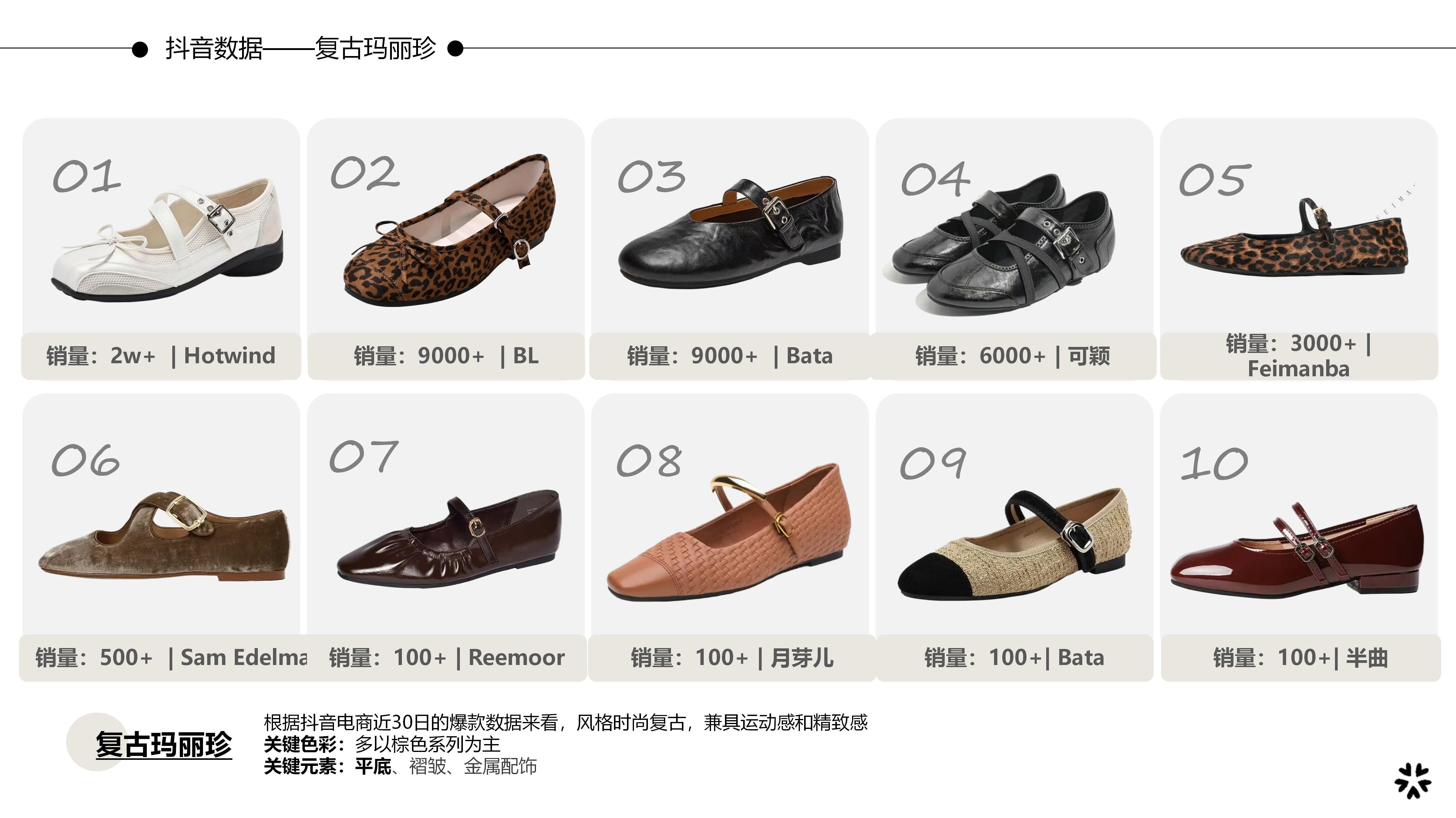 27&28春夏重点单品分析-复古玛丽珍鞋图片