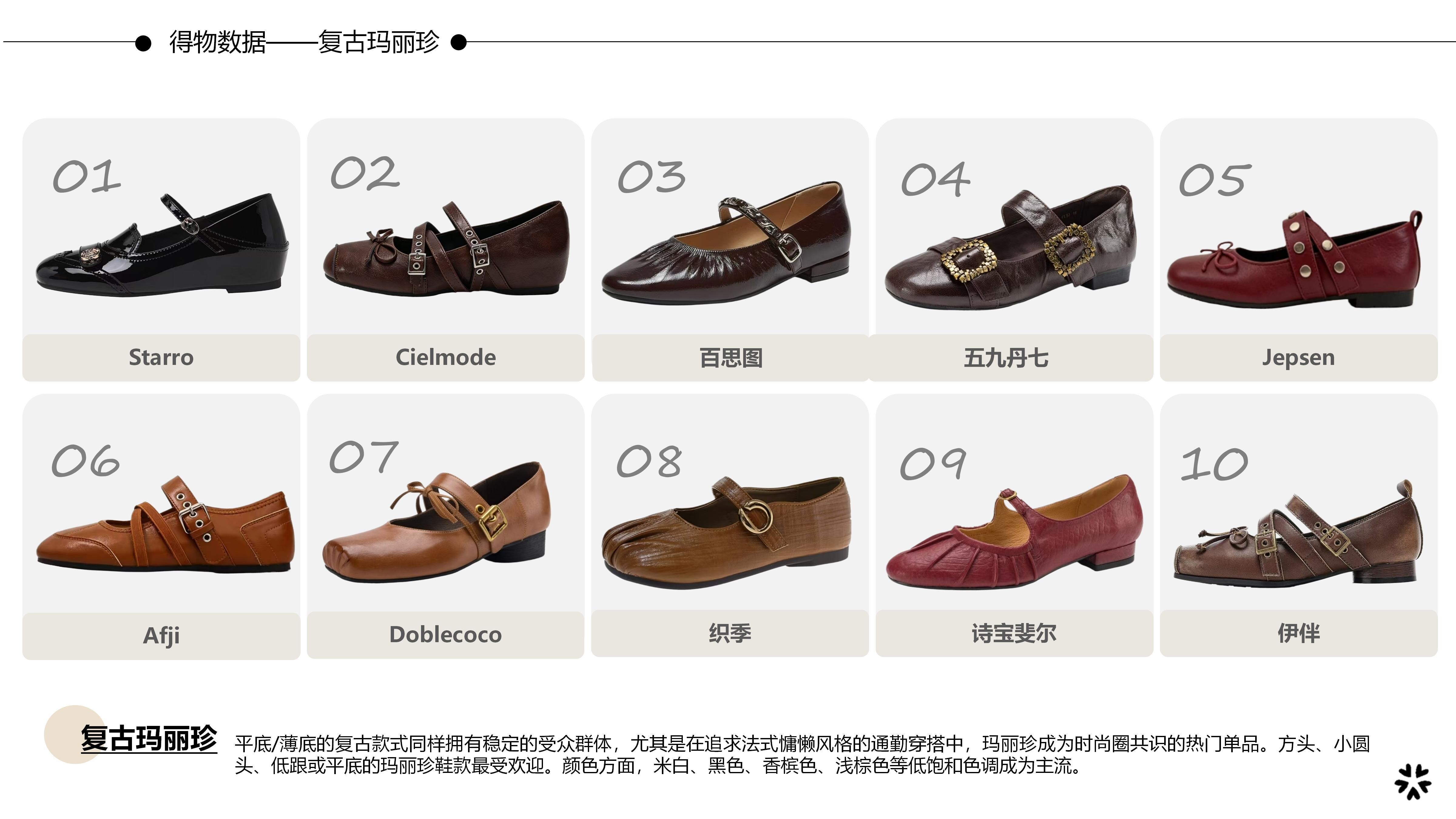 27&28春夏重点单品分析-复古玛丽珍鞋图片