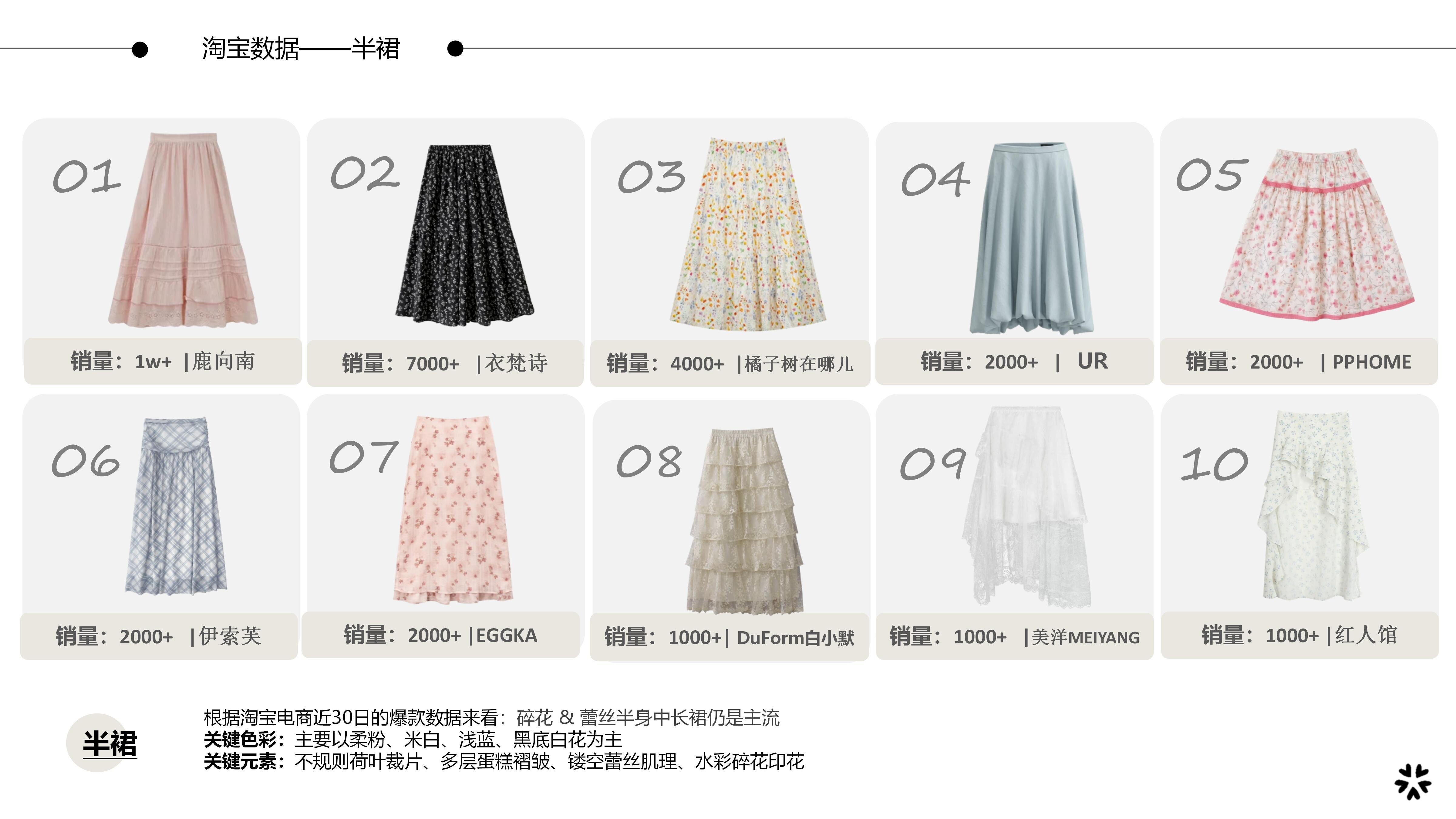 27&28春夏服装选品半裙图片