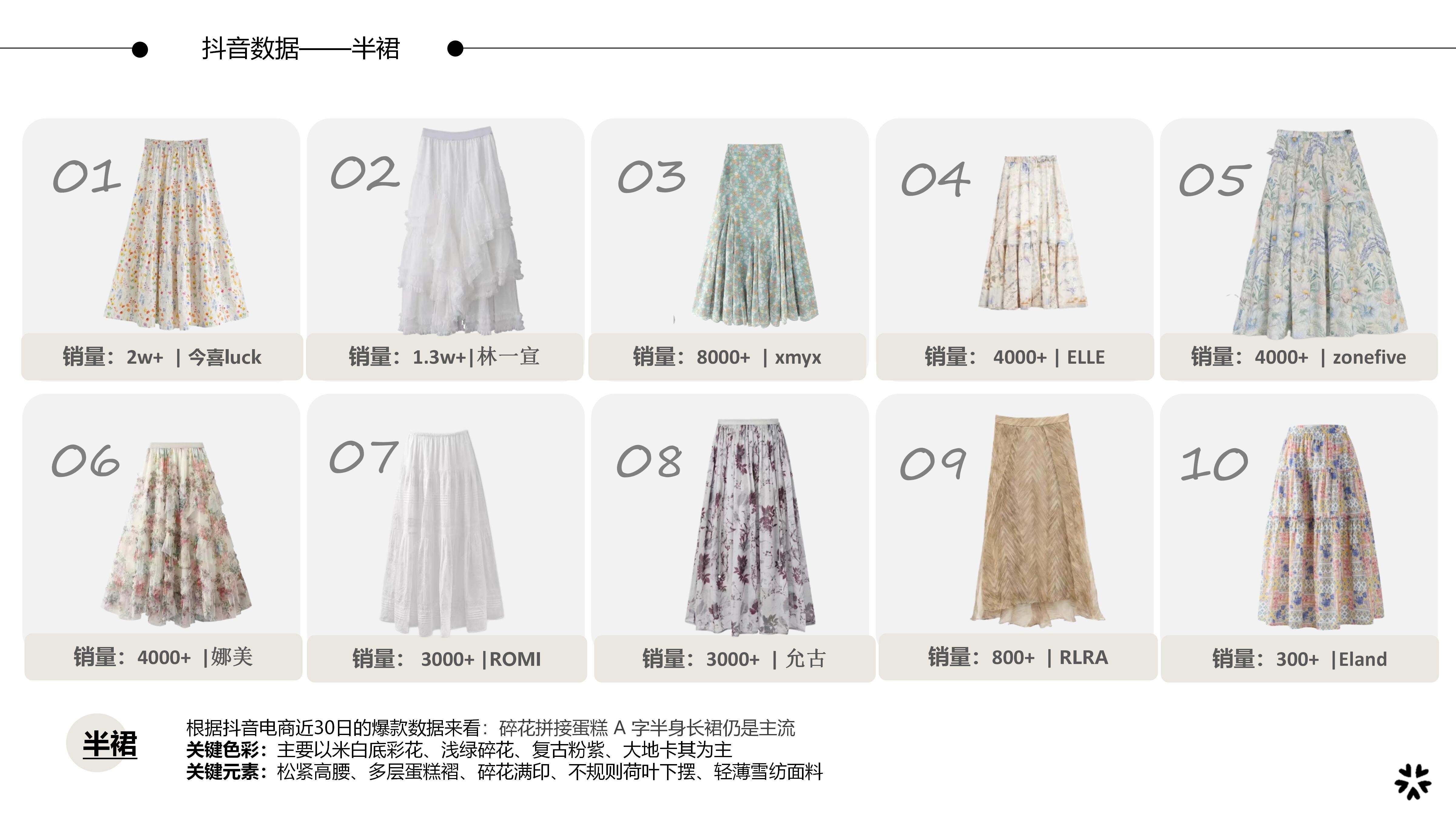 27&28春夏服装选品半裙图片