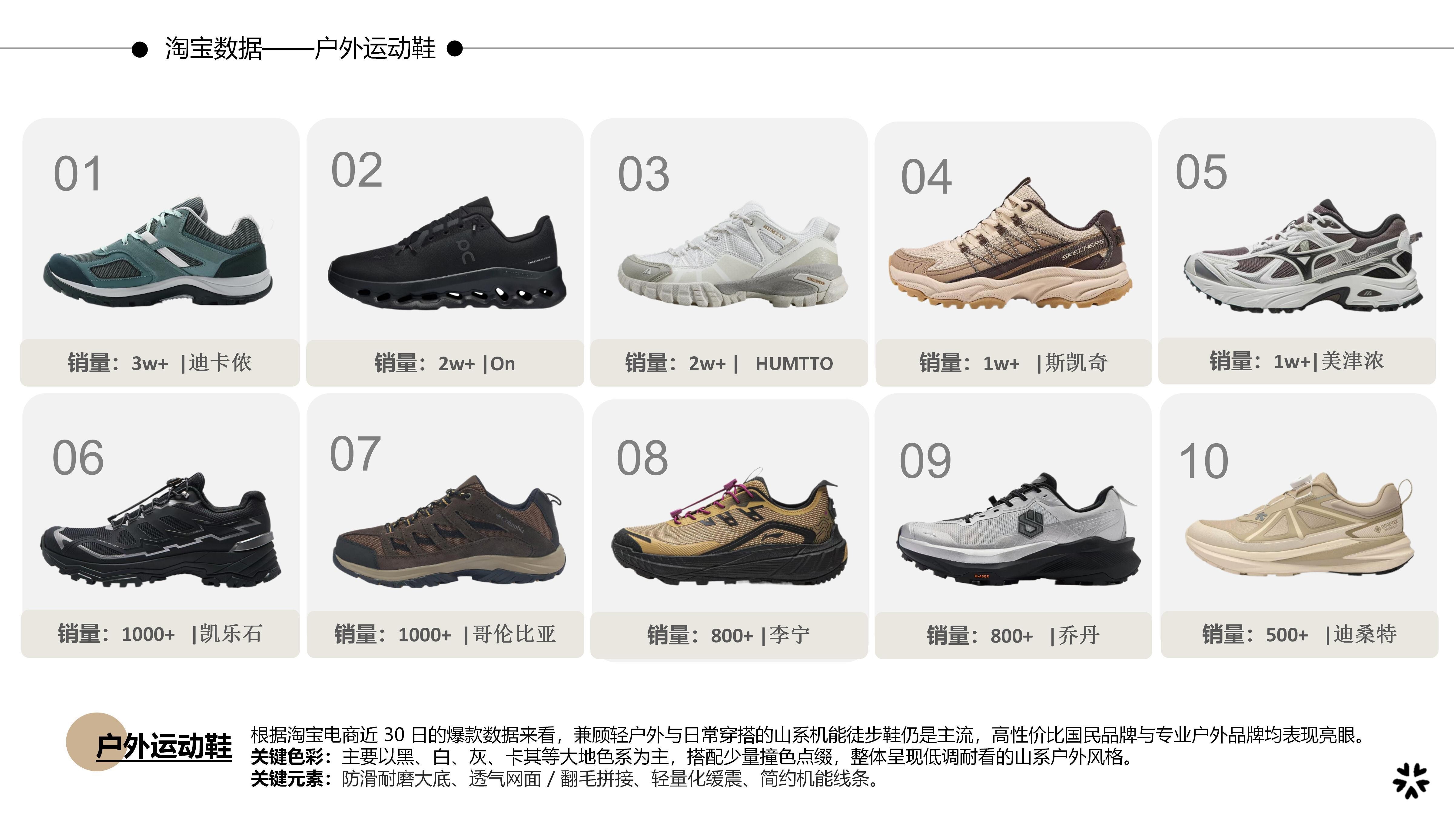 27春夏重点单品分析户外运动鞋图片