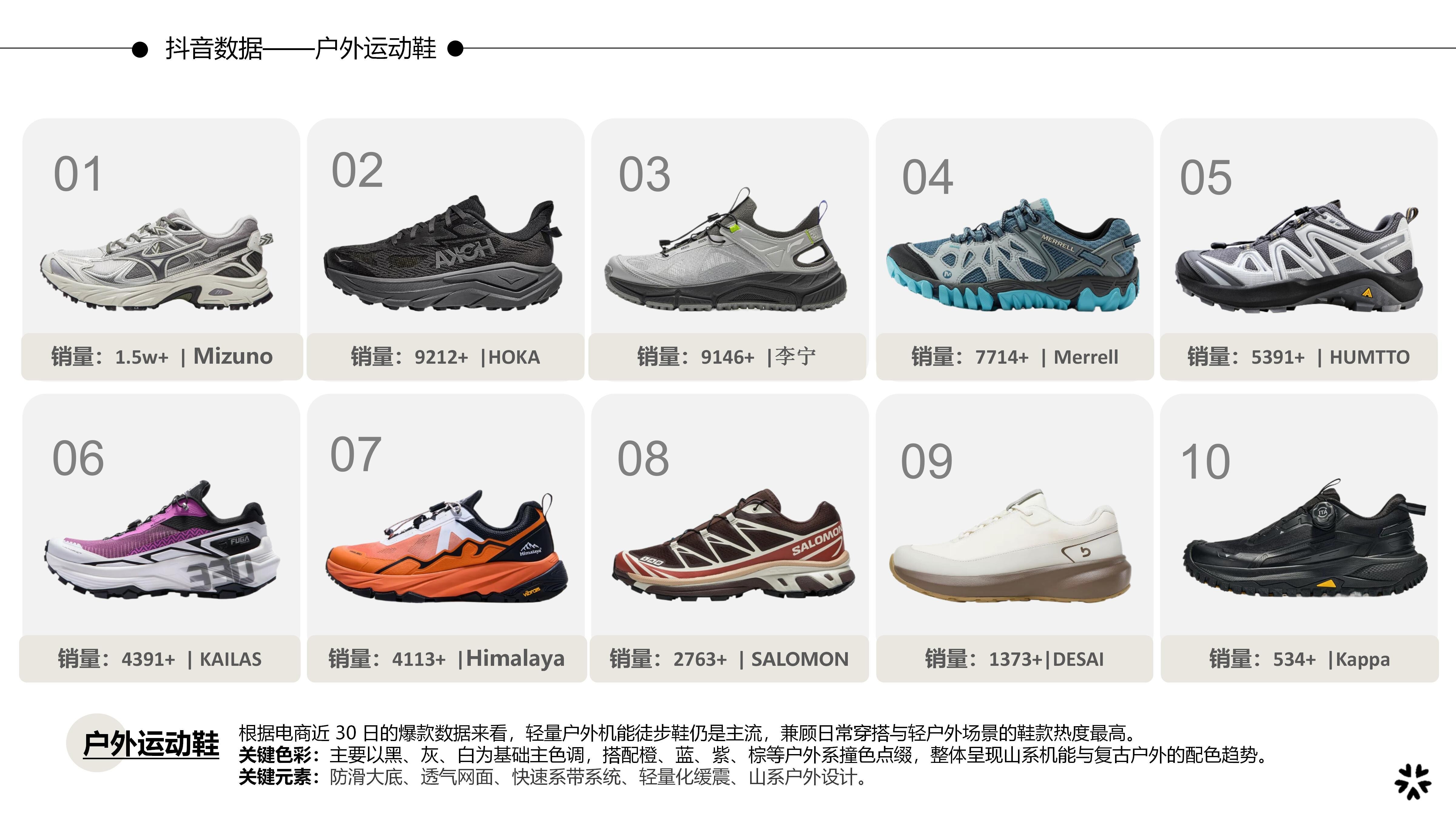 27春夏重点单品分析户外运动鞋图片