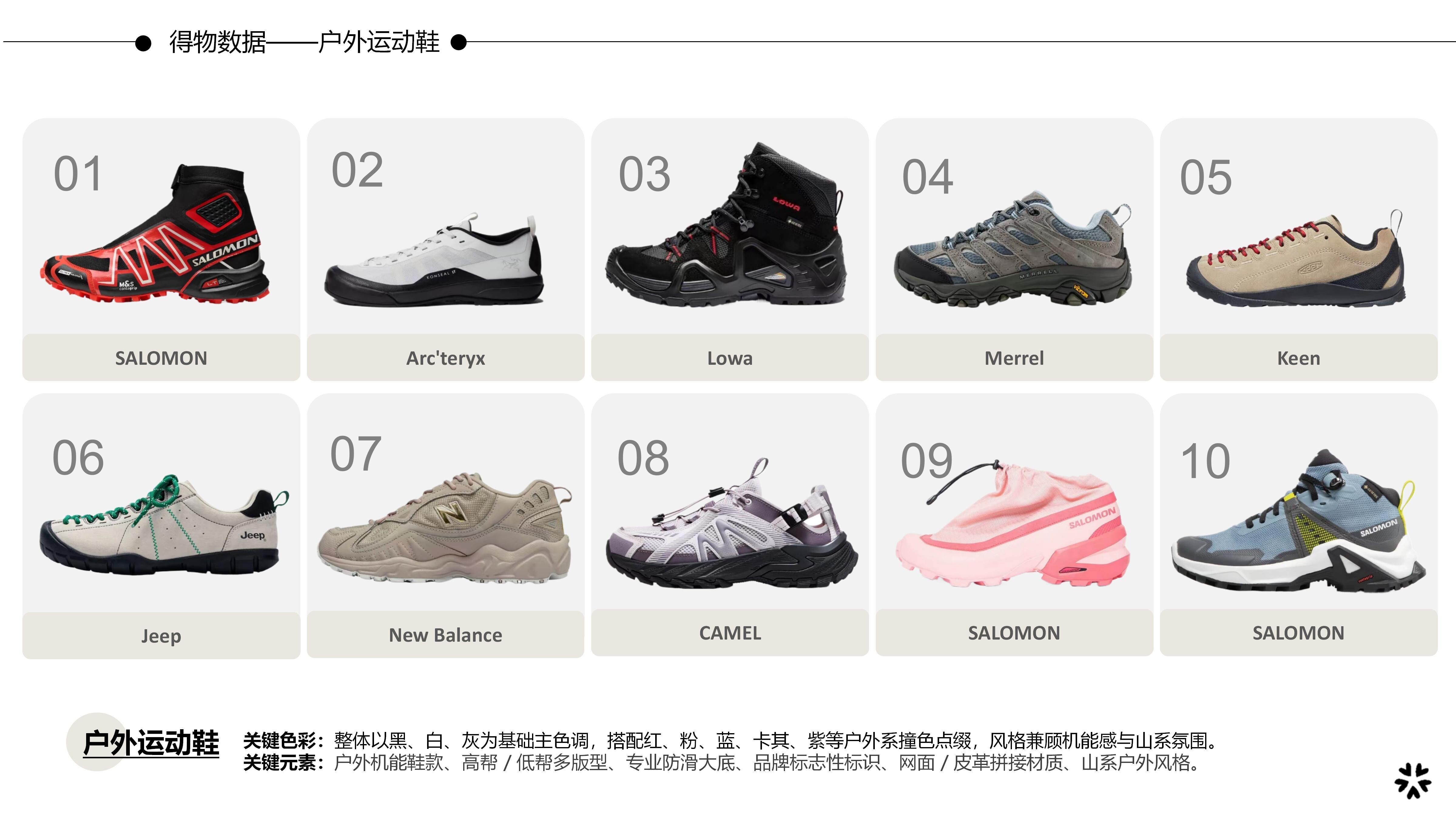 27春夏重点单品分析户外运动鞋图片