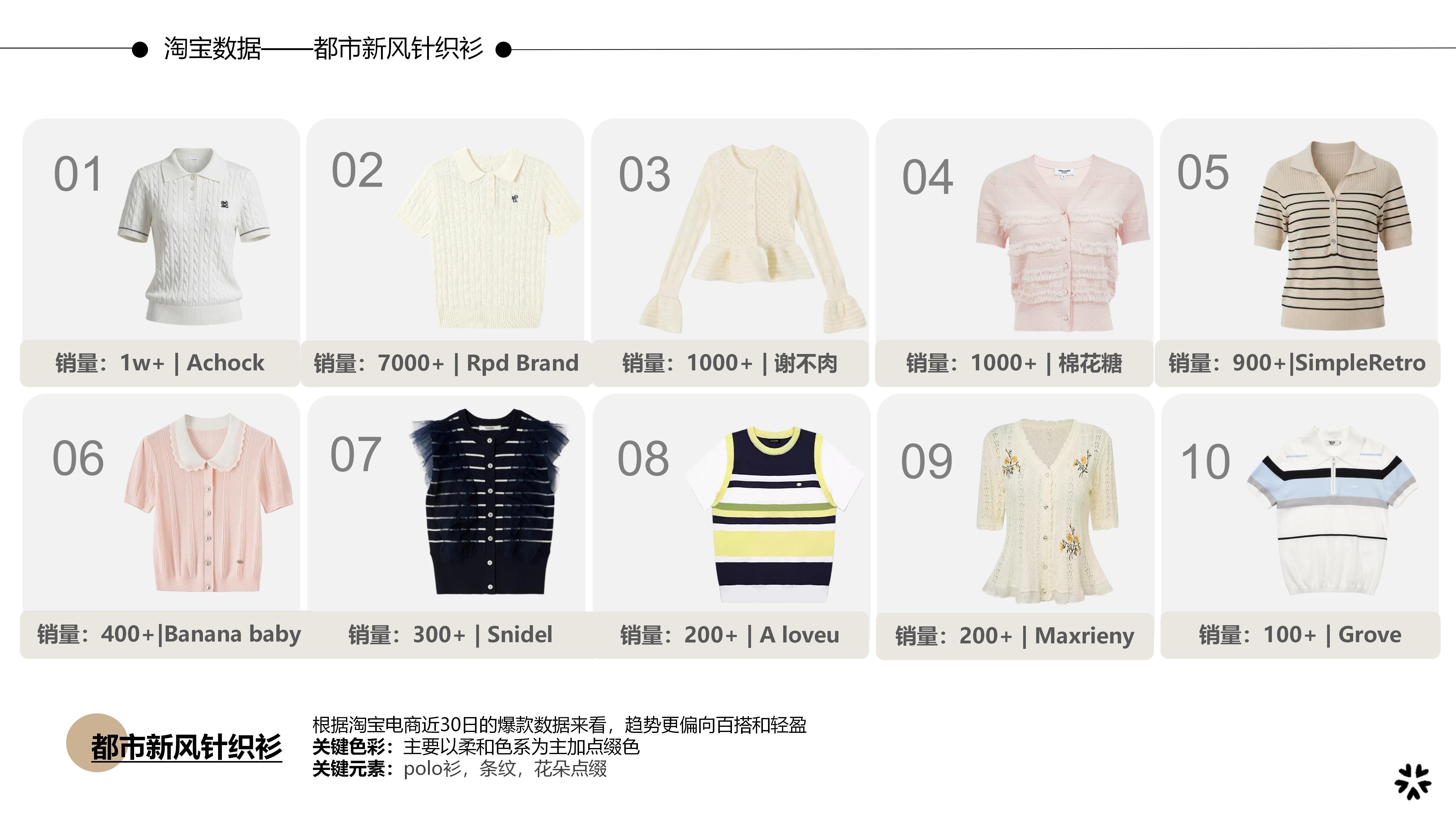 27&28春夏服装选品都市新风针织衫图片