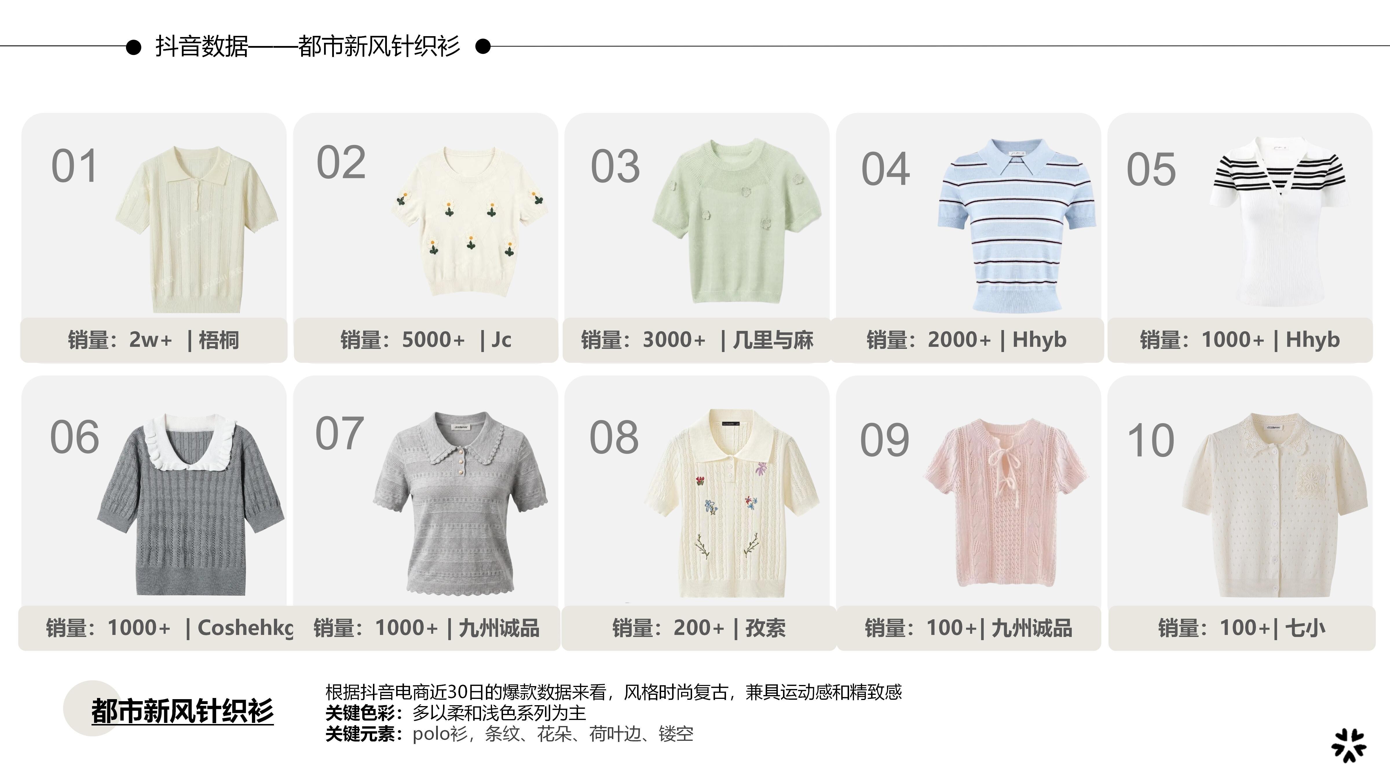 27&28春夏服装选品都市新风针织衫图片