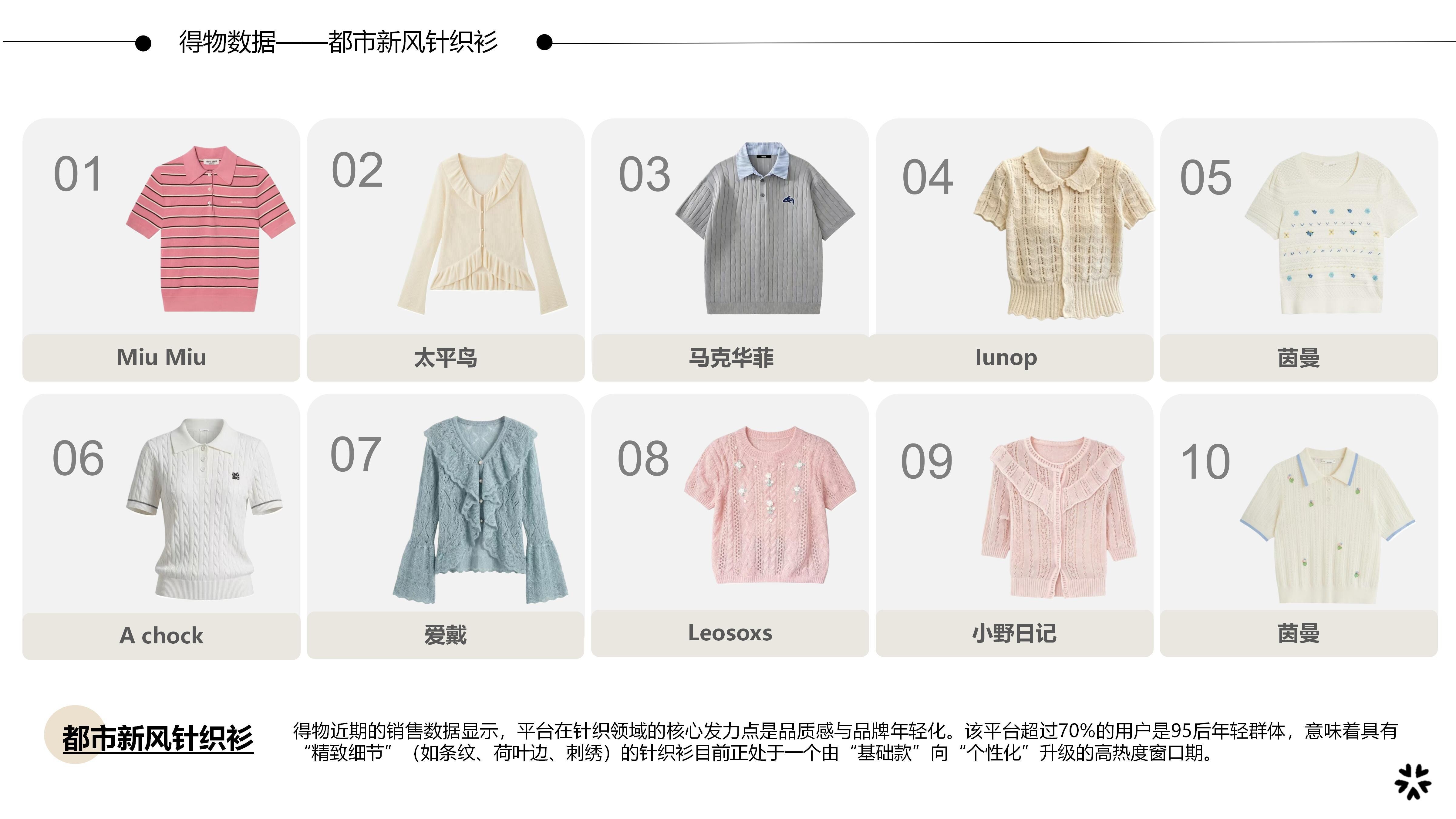 27&28春夏服装选品都市新风针织衫图片