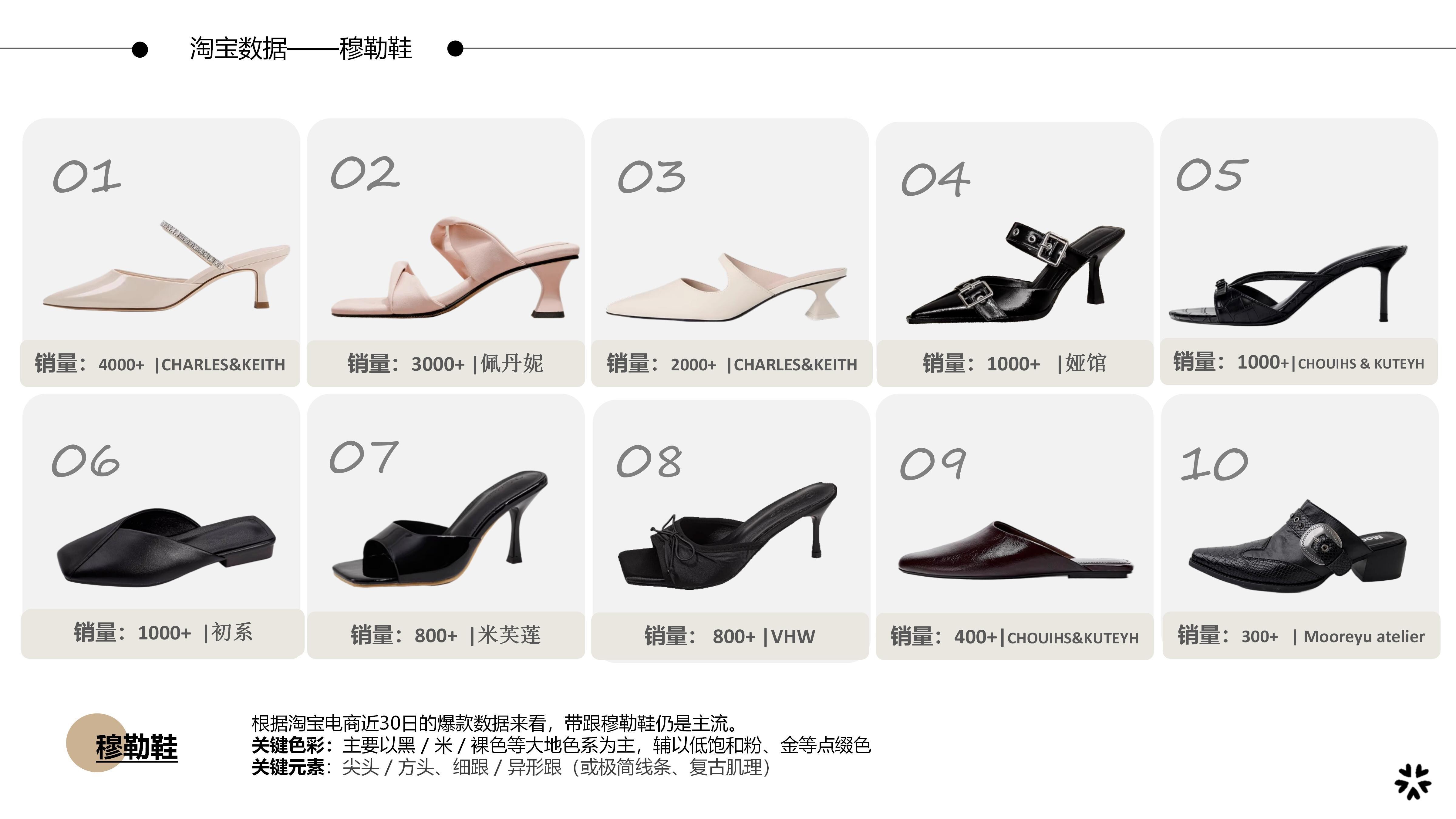 27春夏重点单品分析穆勒鞋图片