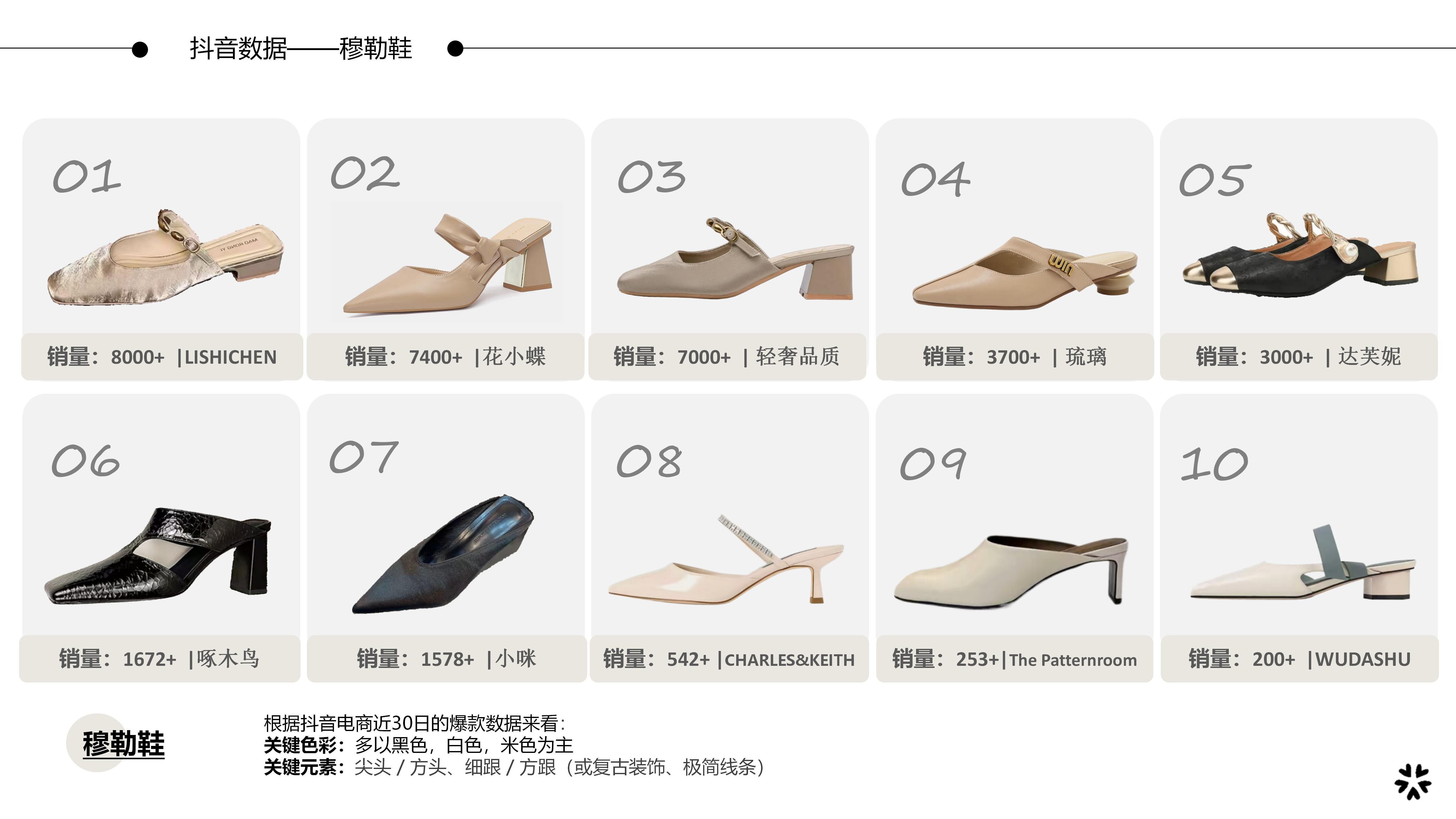 27春夏重点单品分析穆勒鞋图片
