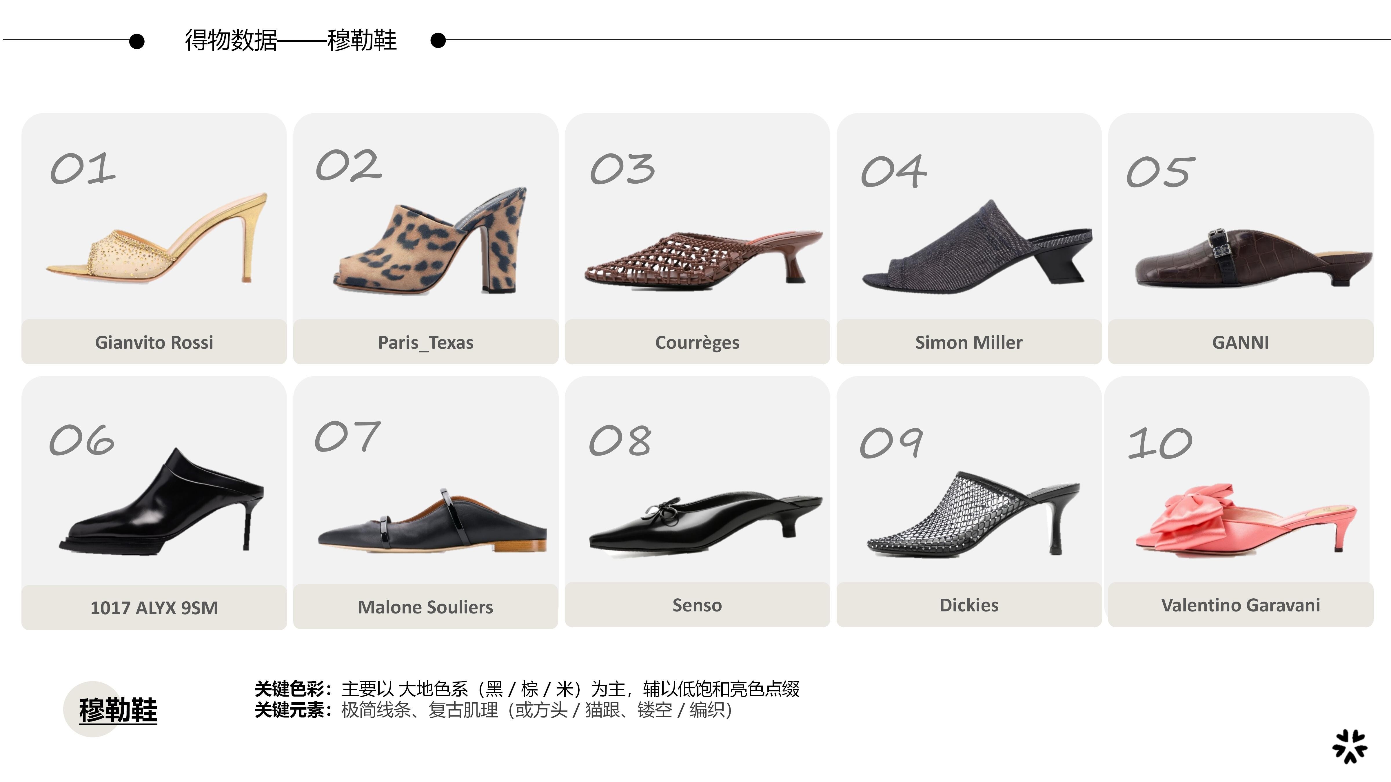 27春夏重点单品分析穆勒鞋图片