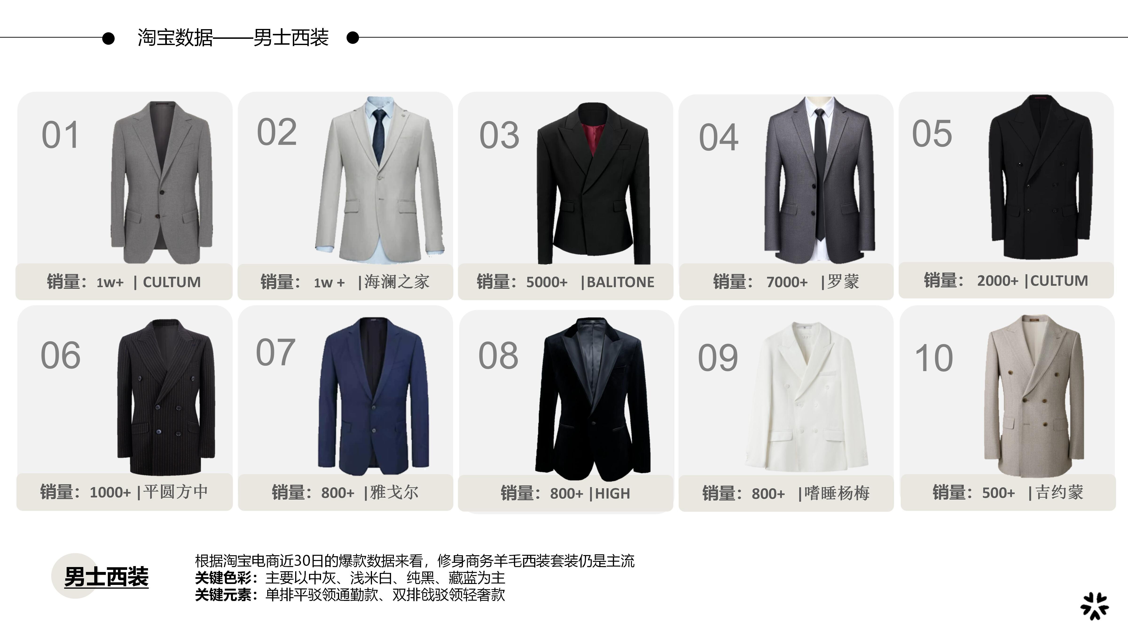 27&28秋冬服装选品男士西装图片