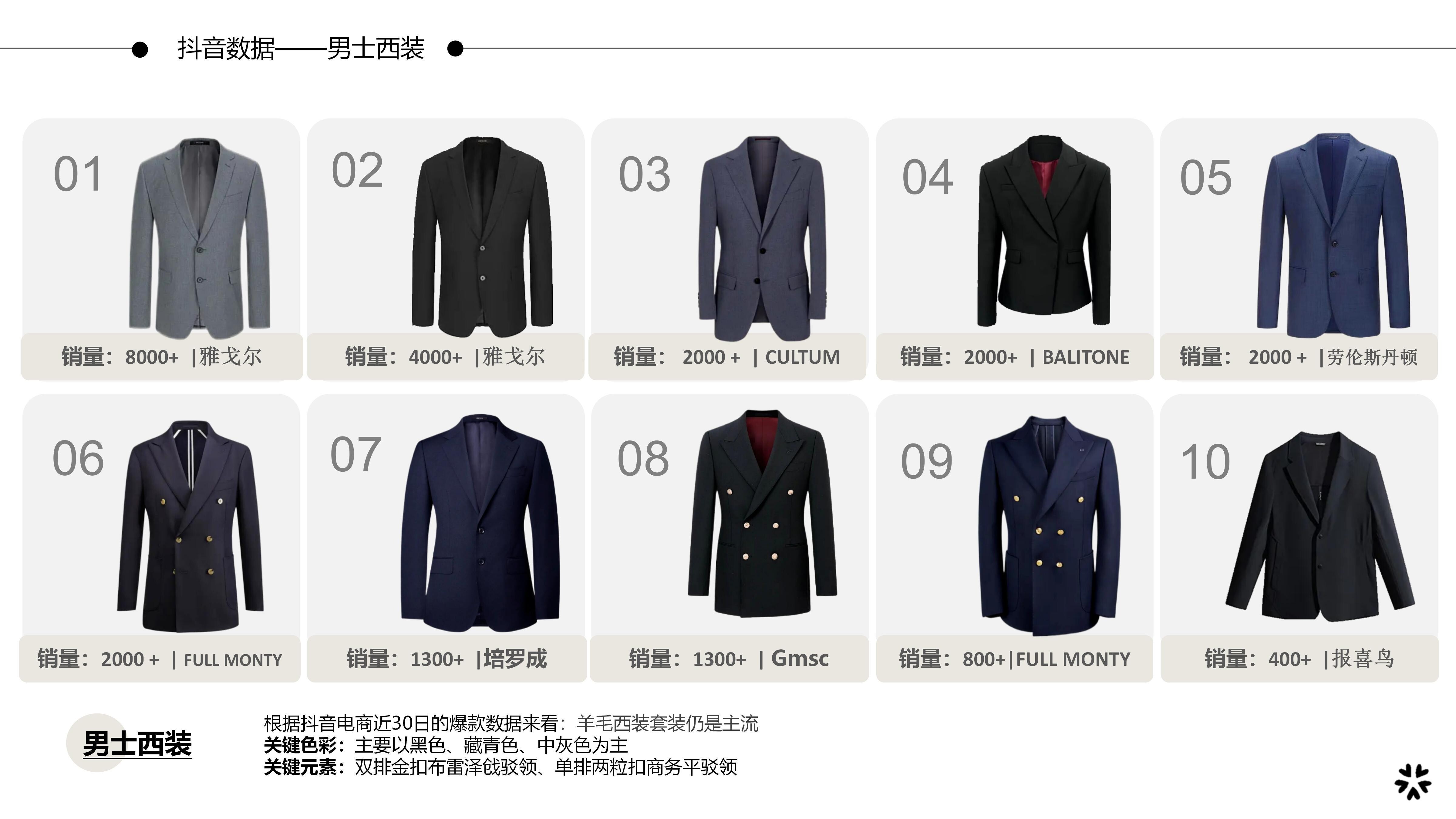 27&28秋冬服装选品男士西装图片
