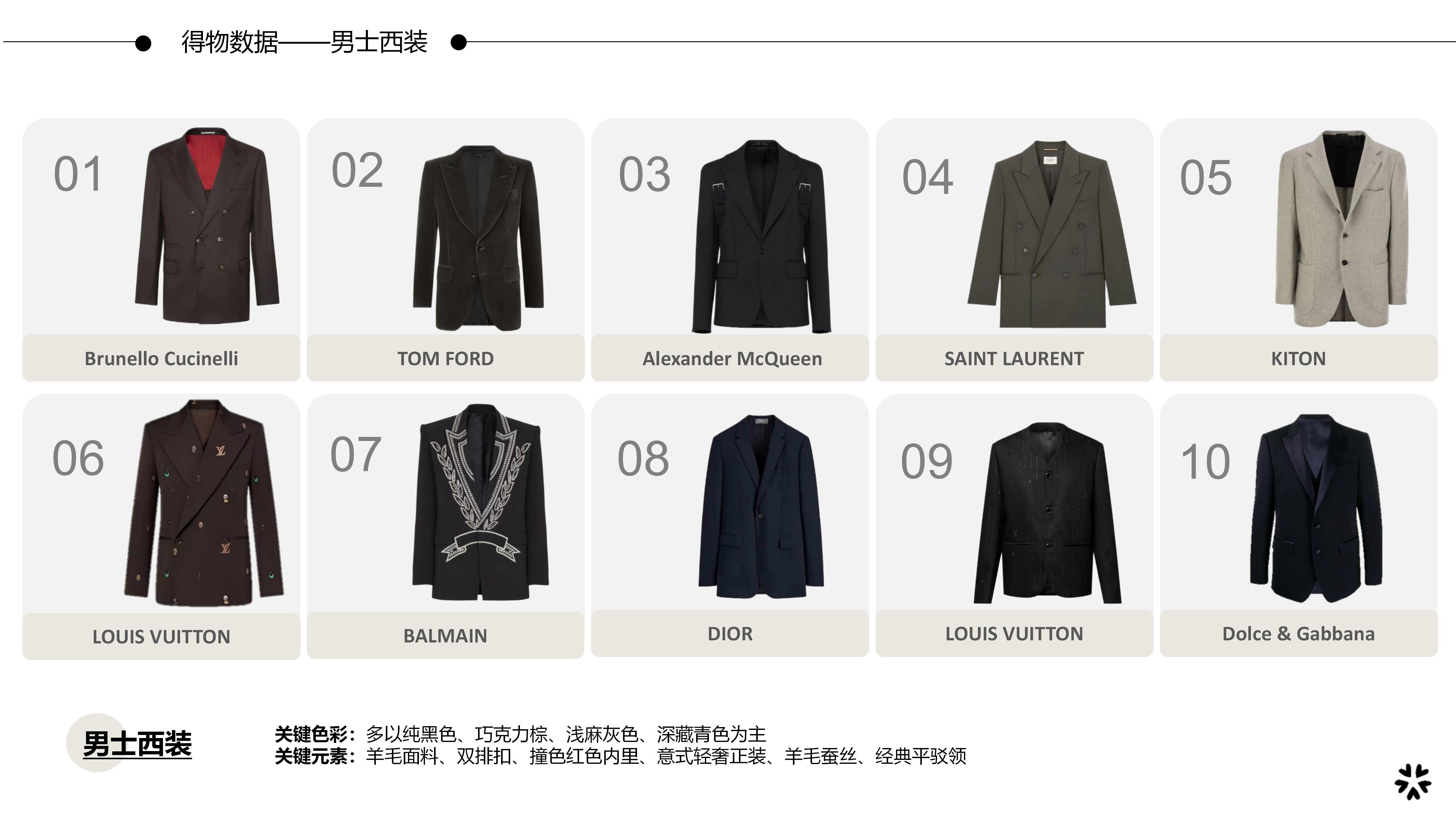 27&28秋冬服装选品男士西装图片