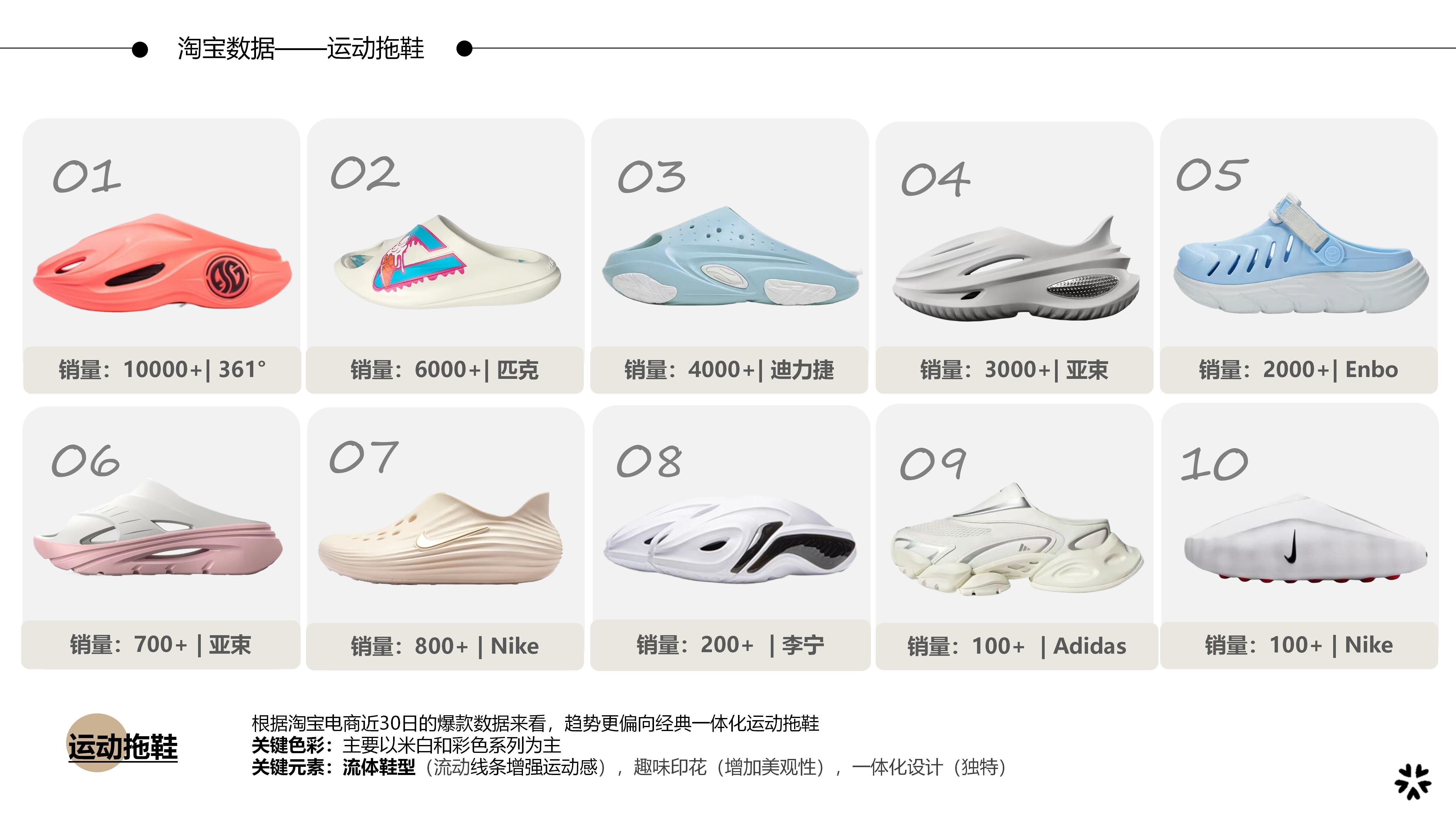 27春夏重点单品分析运动拖鞋图片