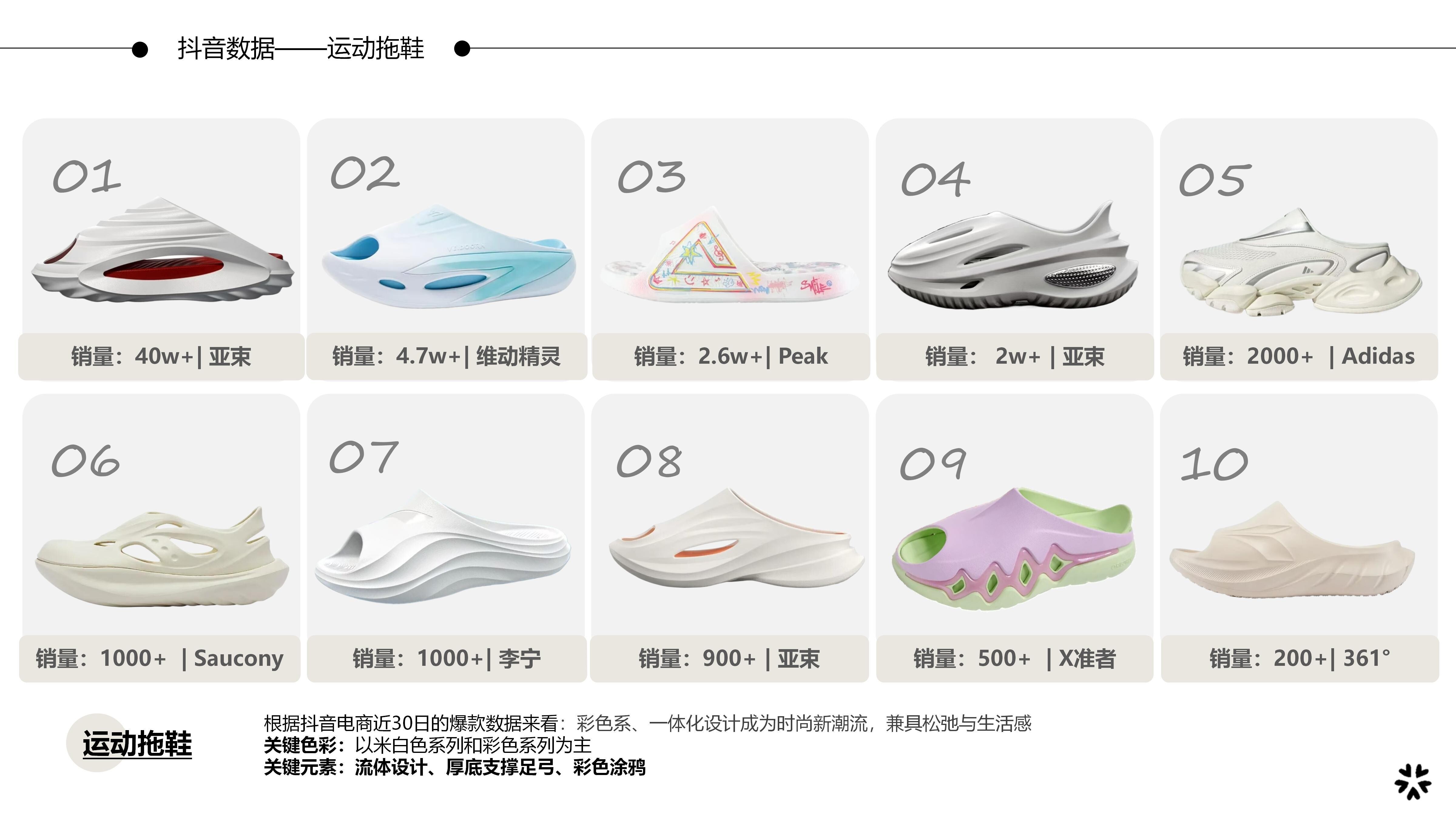 27春夏重点单品分析运动拖鞋图片