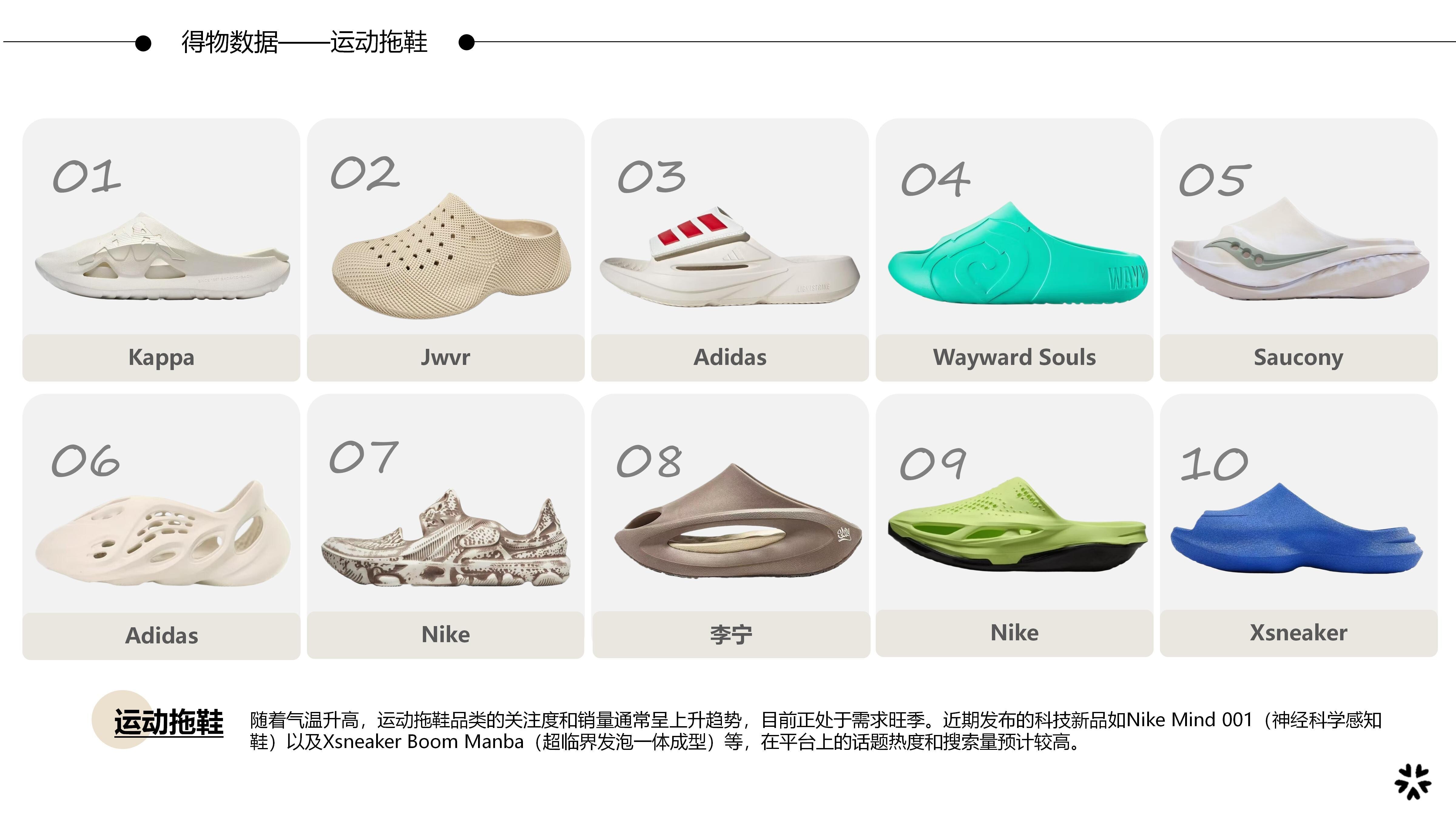 27春夏重点单品分析运动拖鞋图片