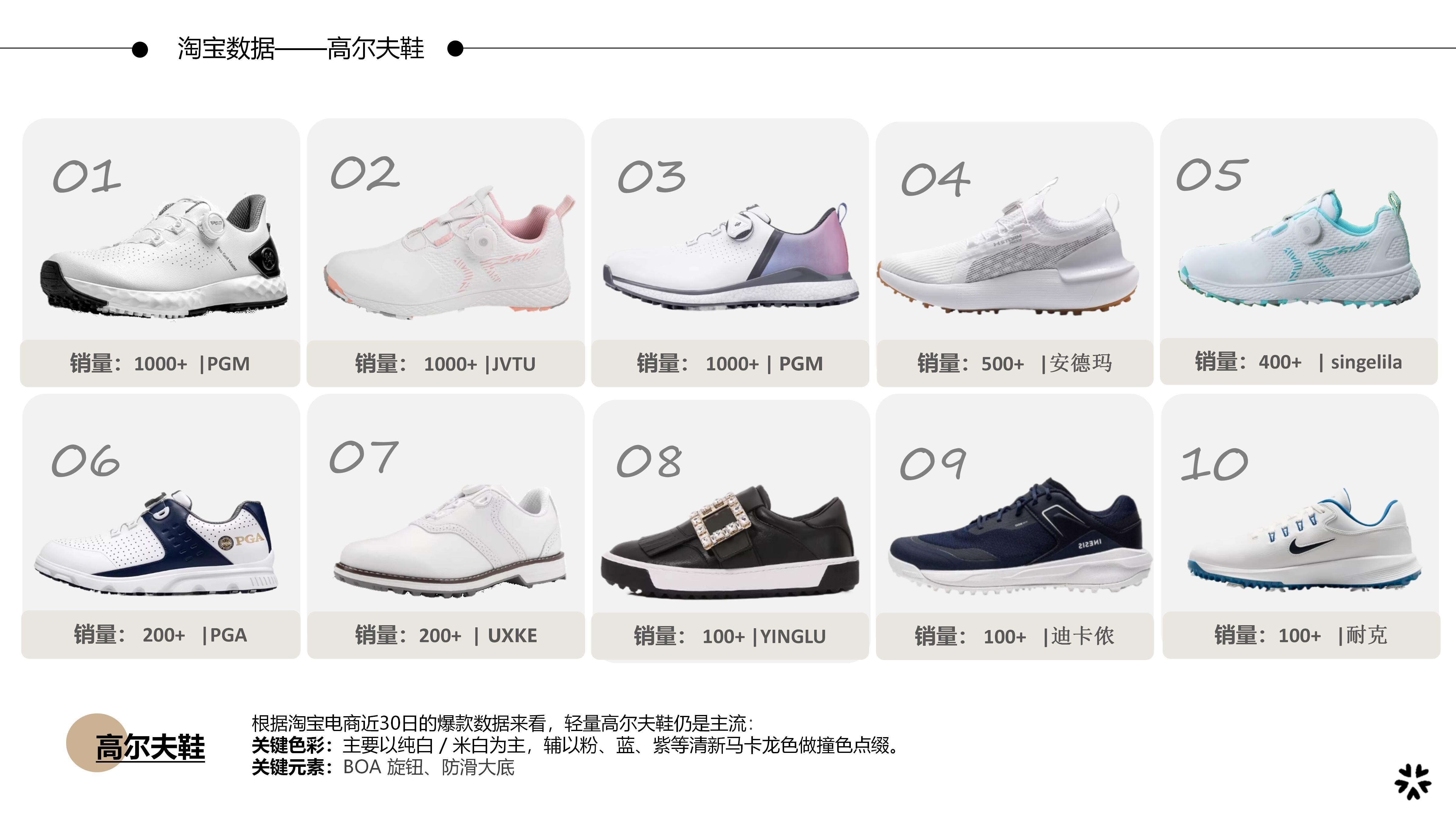 27春夏重点单品分析高尔夫鞋图片