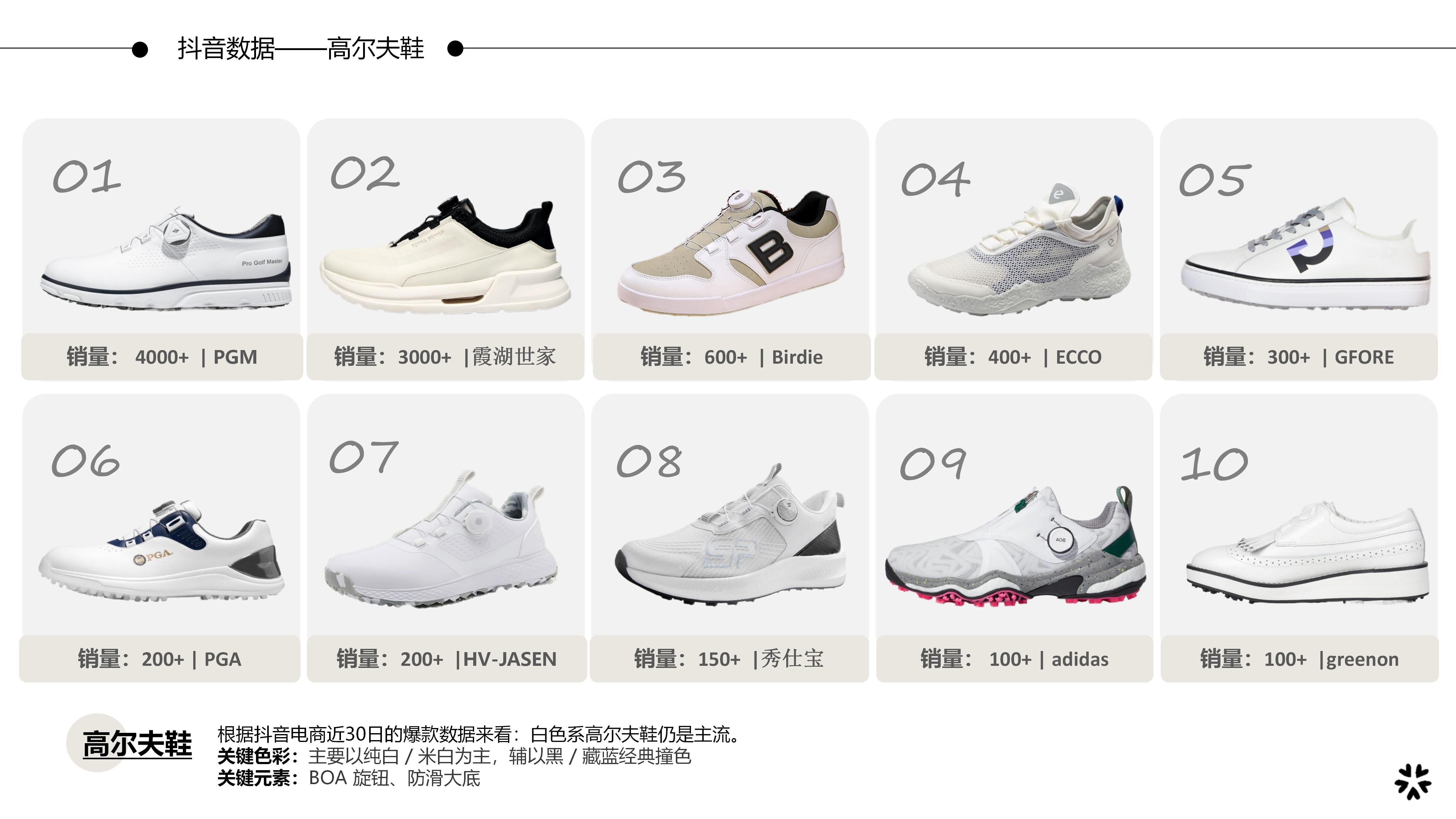 27春夏重点单品分析高尔夫鞋图片