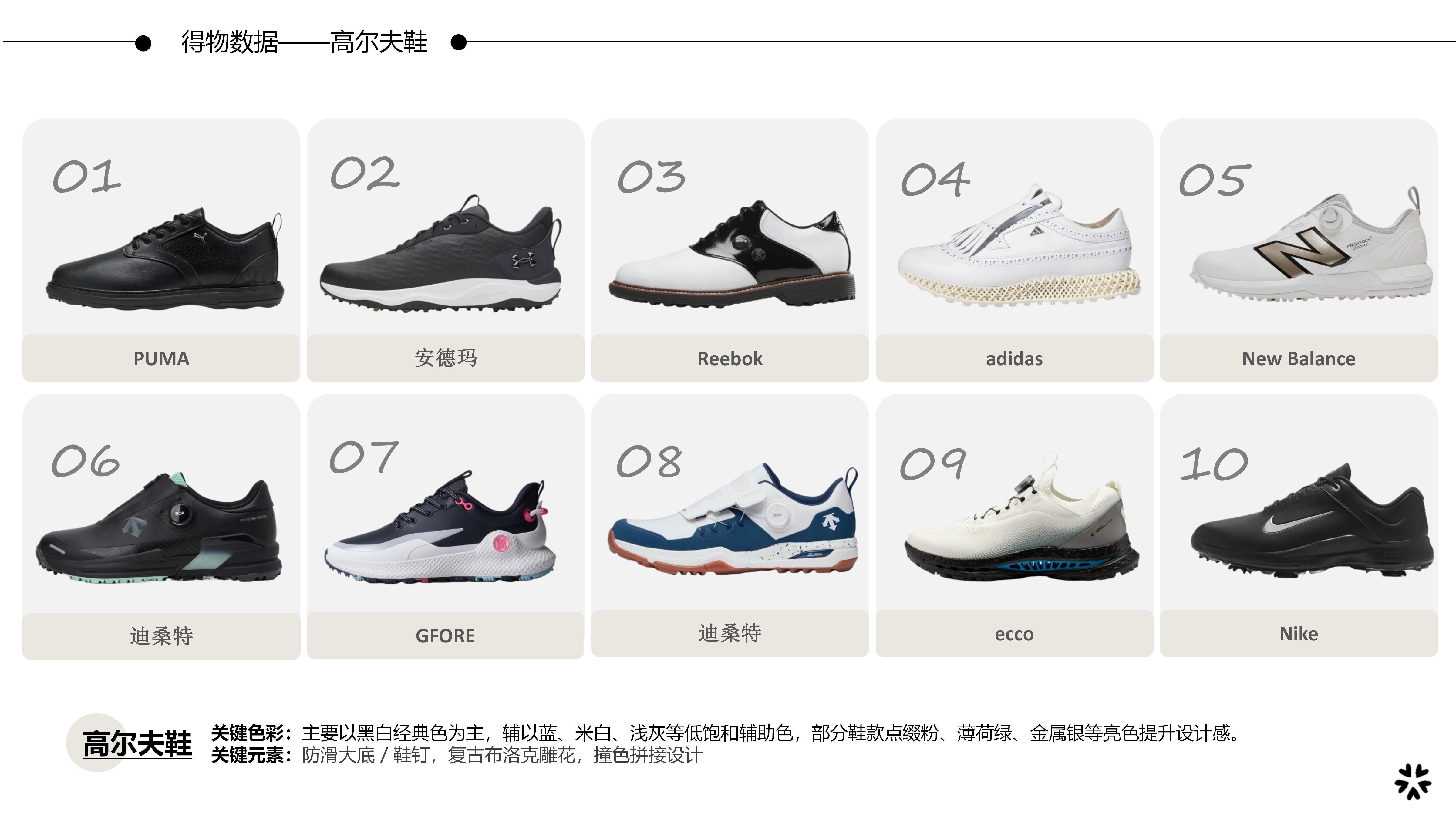 27春夏重点单品分析高尔夫鞋图片