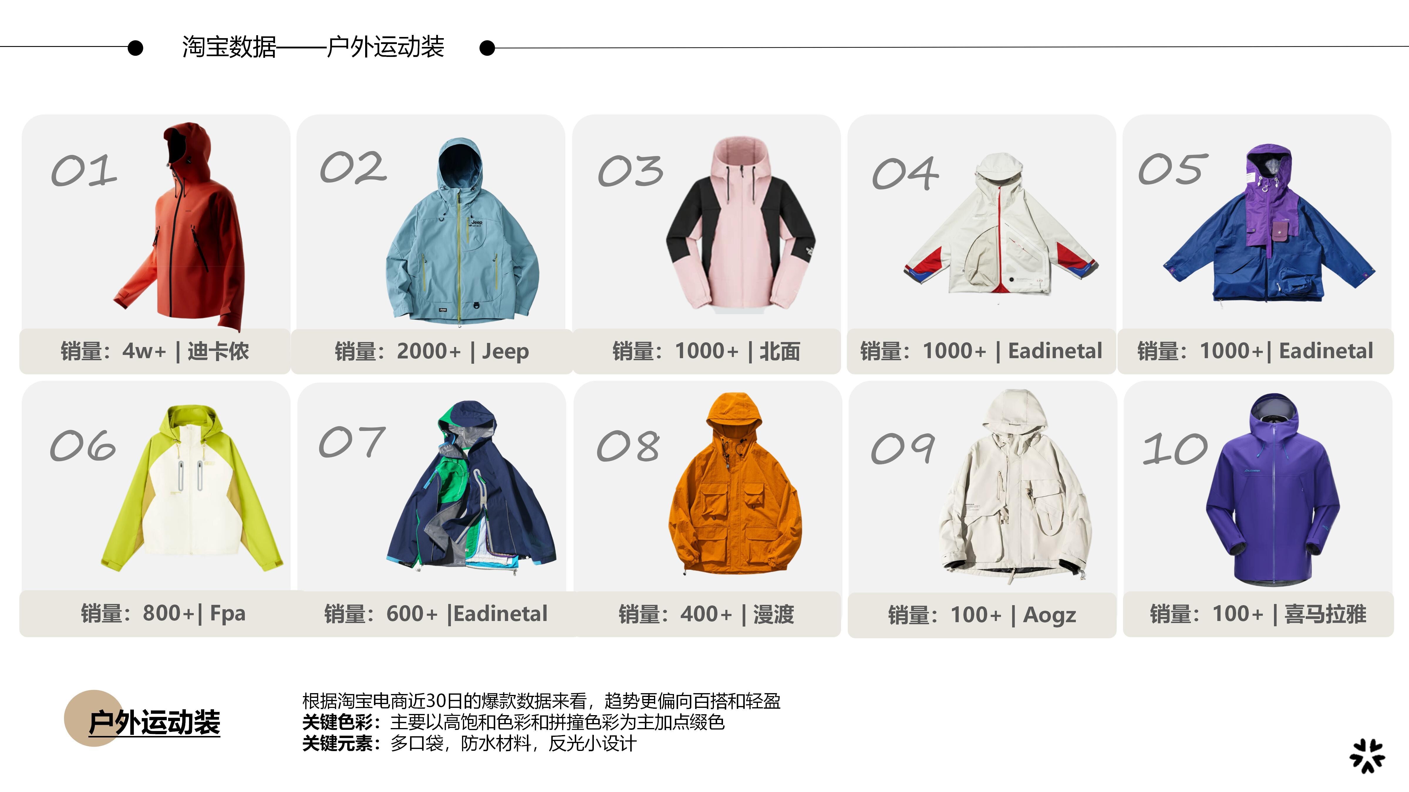 27&28秋冬服装选品户外运动装图片