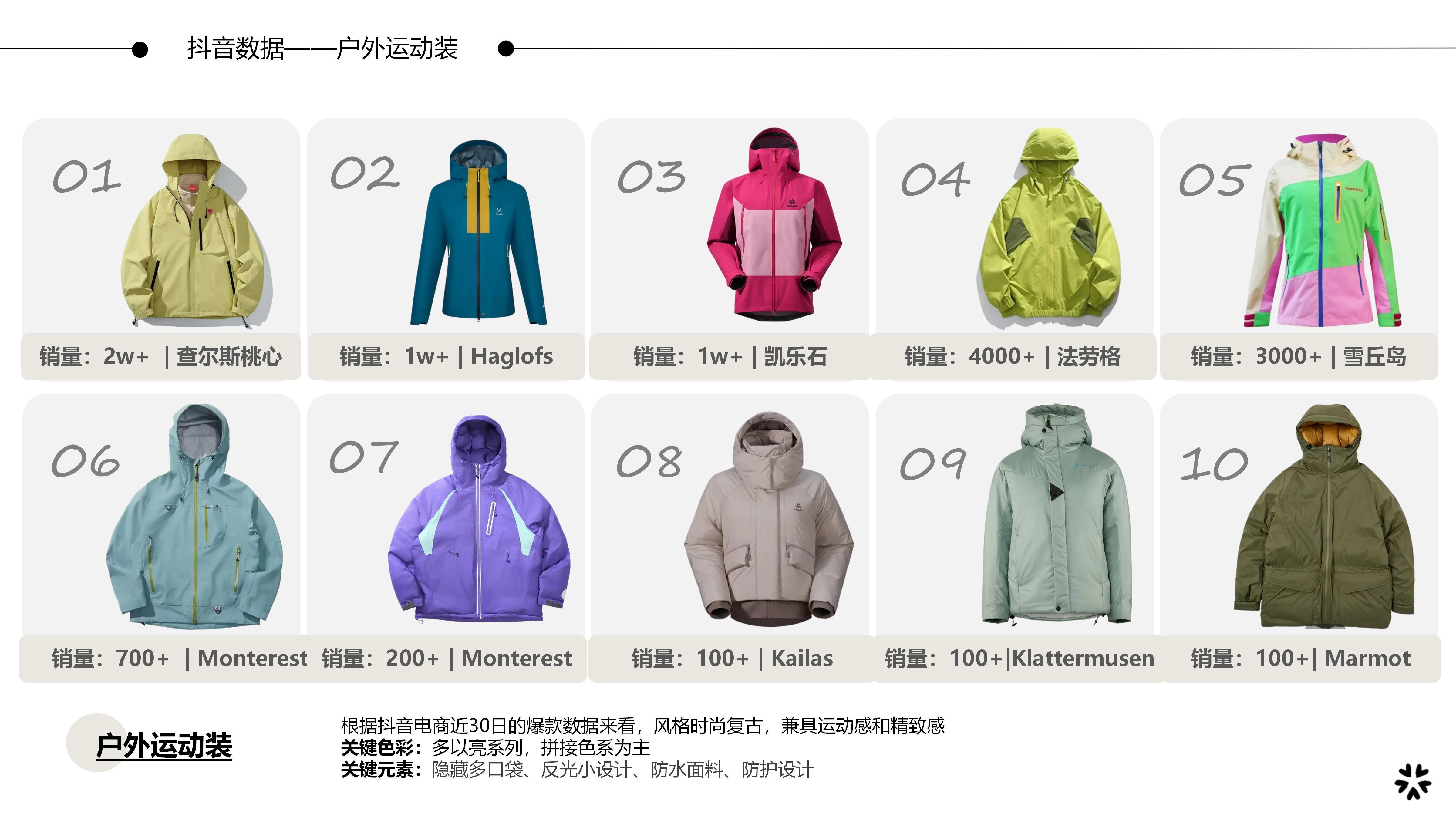 27&28秋冬服装选品户外运动装图片
