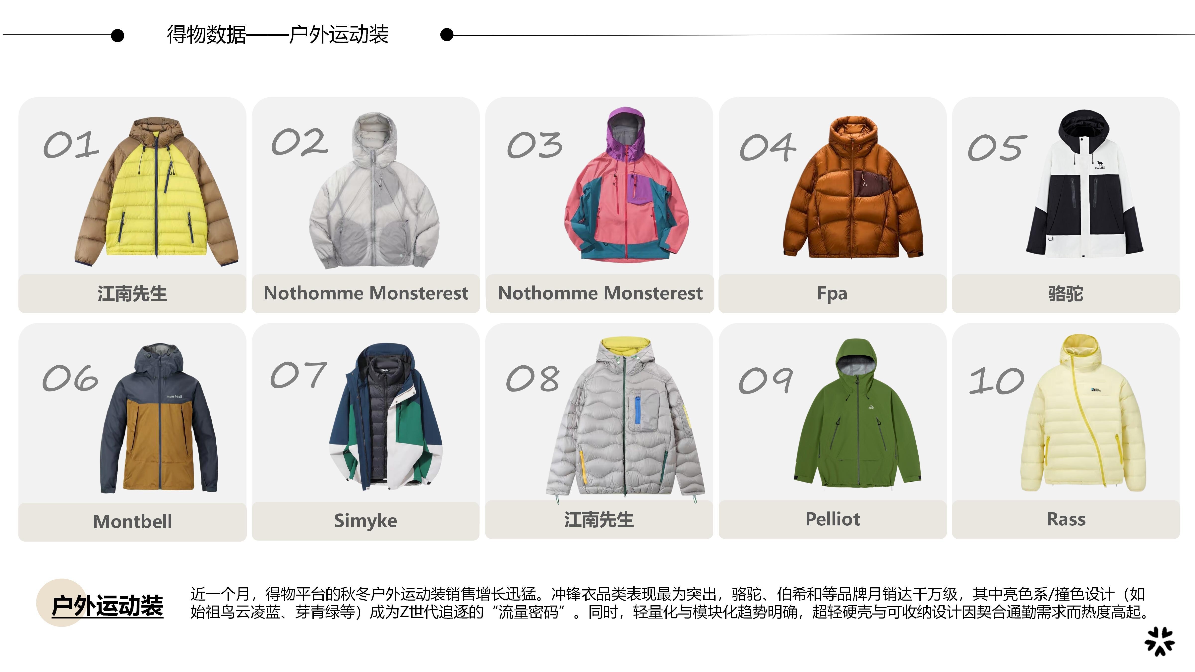 27&28秋冬服装选品户外运动装图片