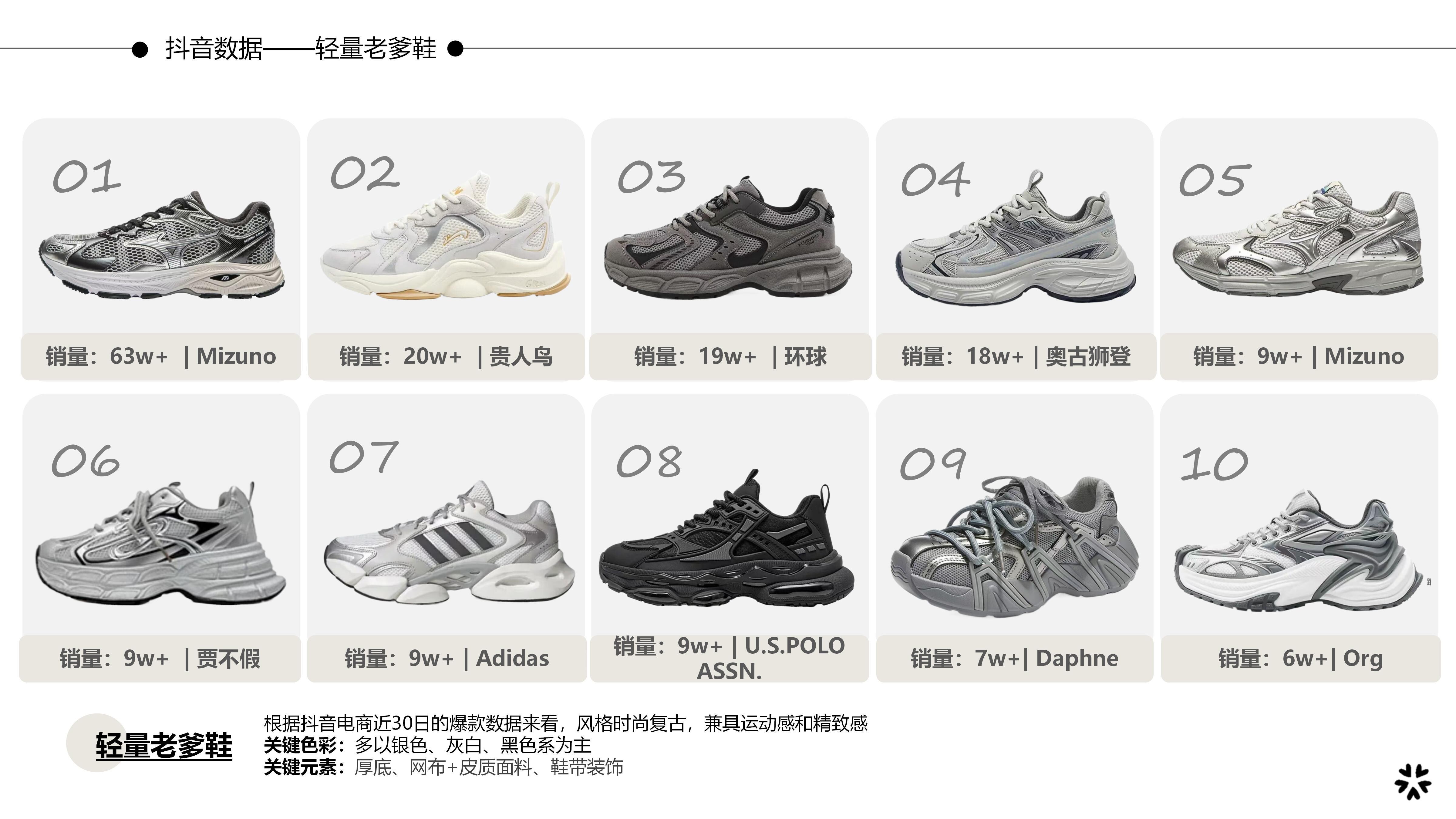27春夏重点单品分析轻量老爹鞋图片