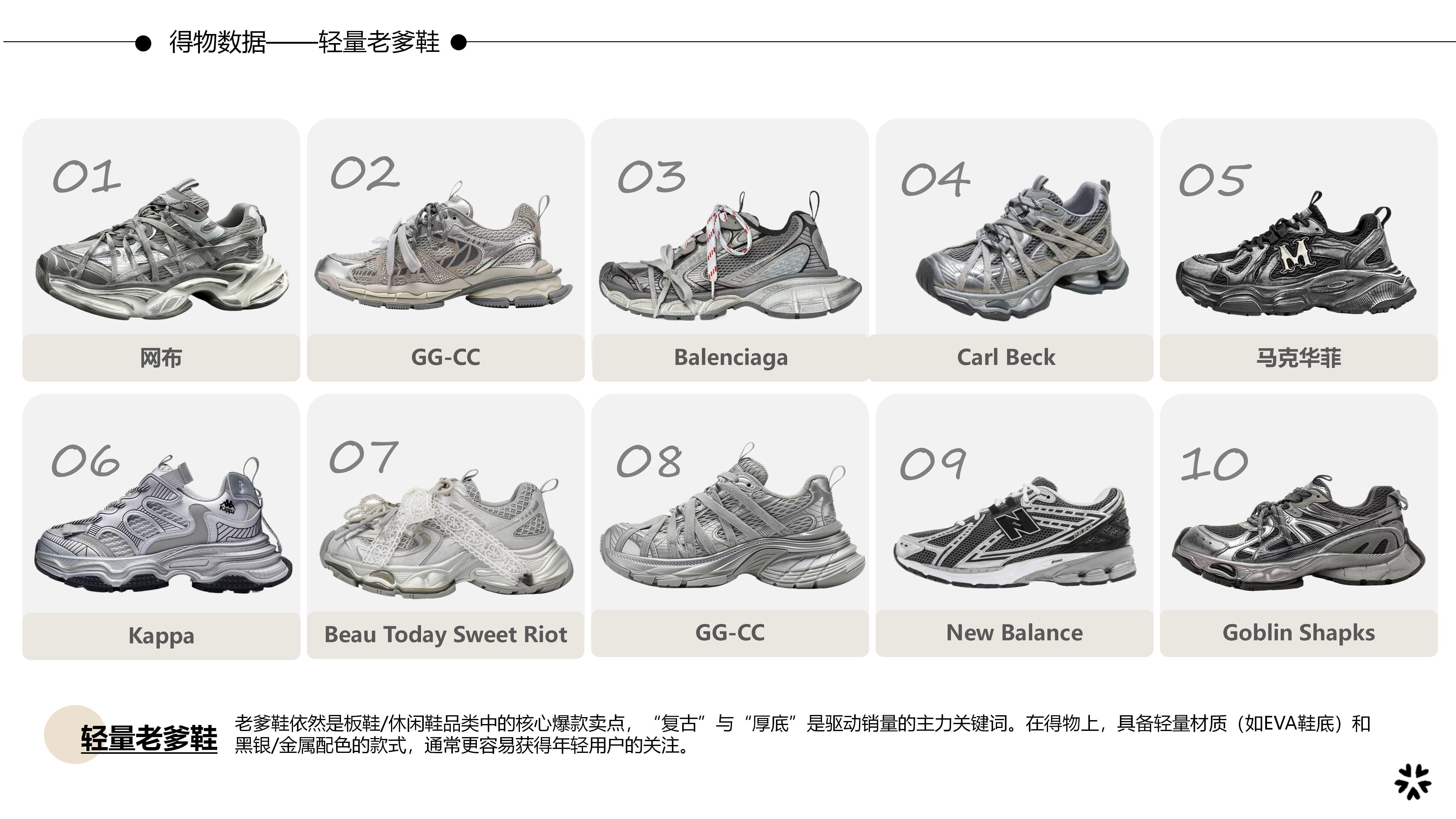 27春夏重点单品分析轻量老爹鞋图片