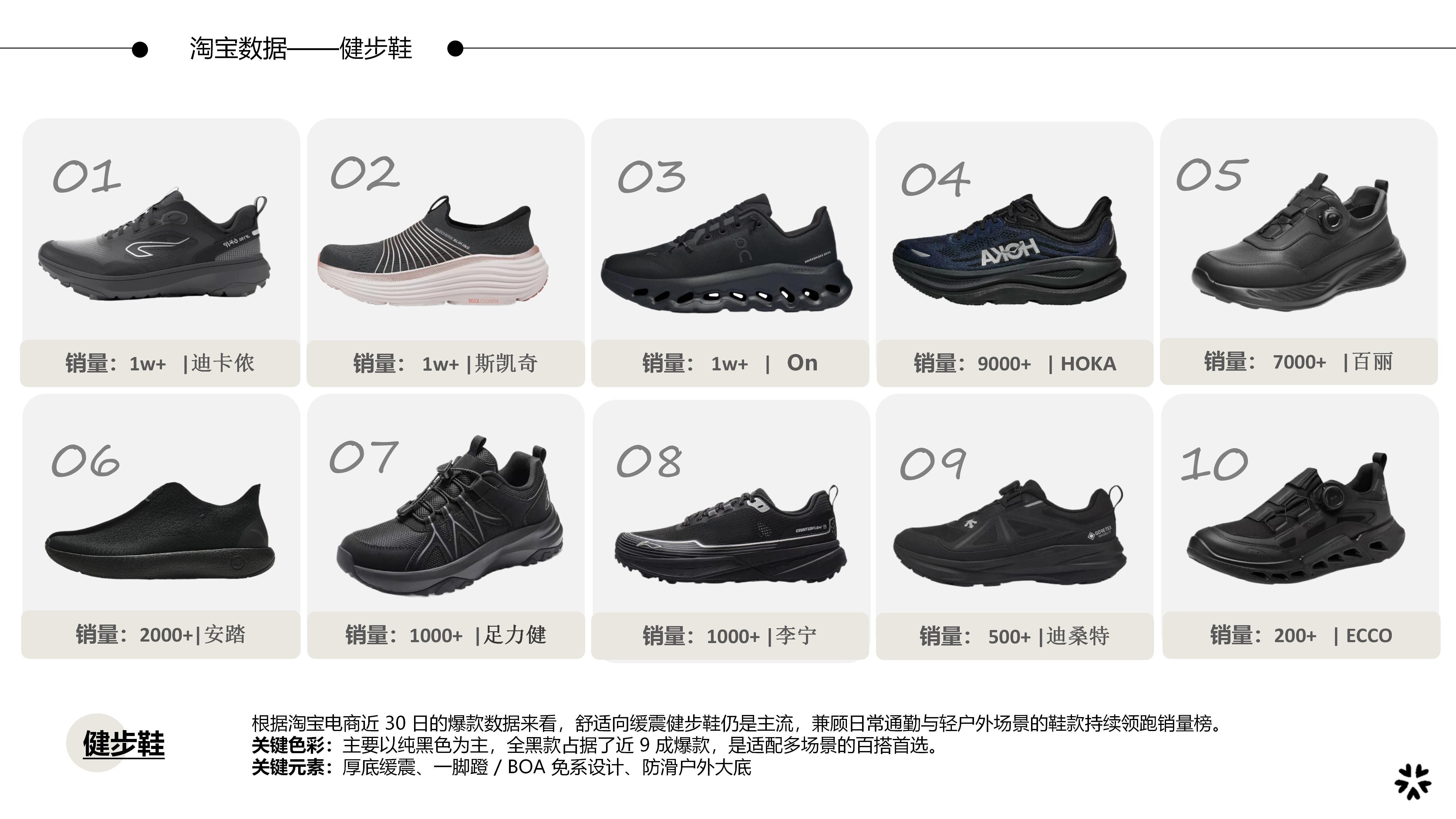 27秋冬重点单品分析健步鞋图片