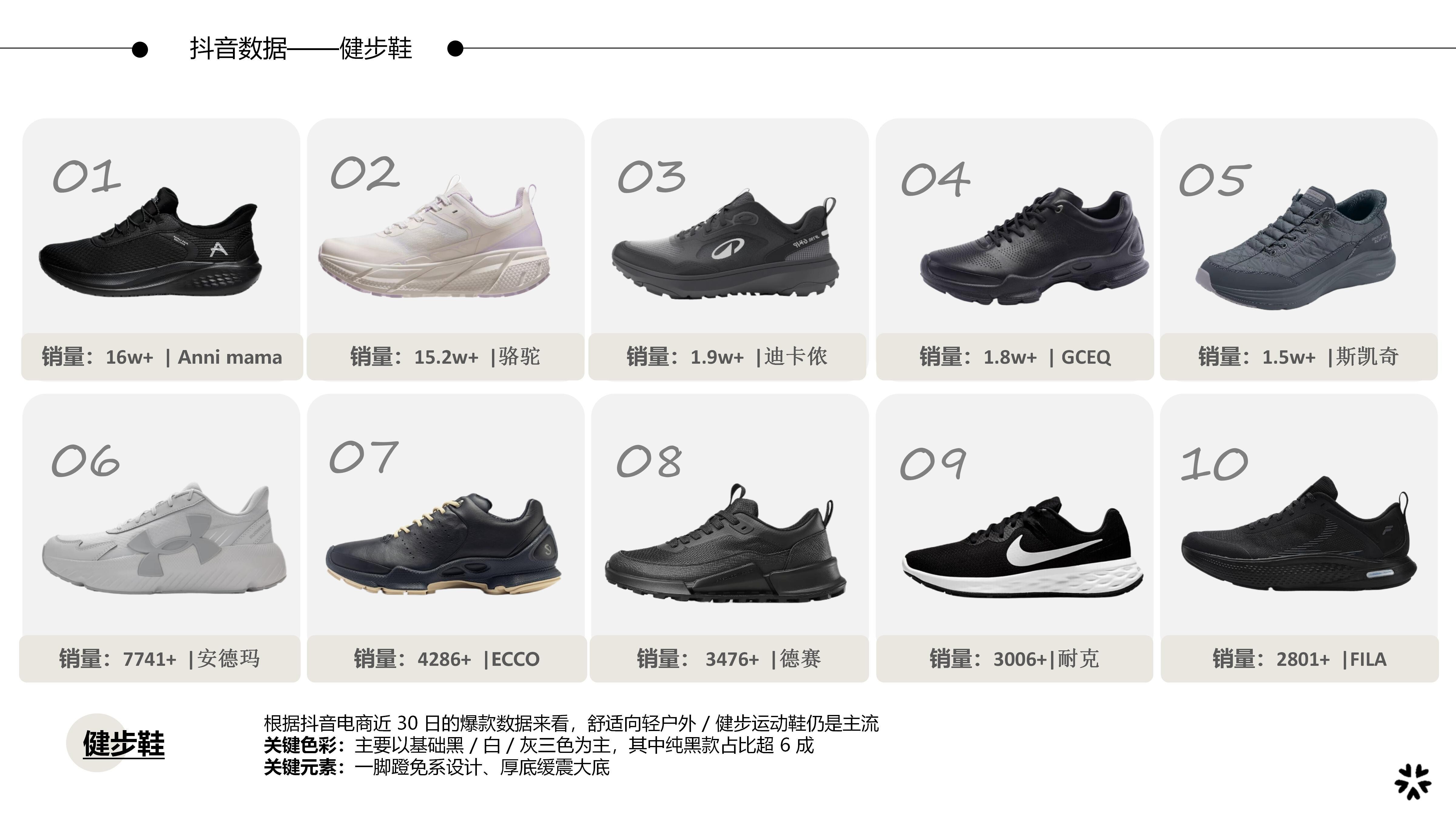 27秋冬重点单品分析健步鞋图片