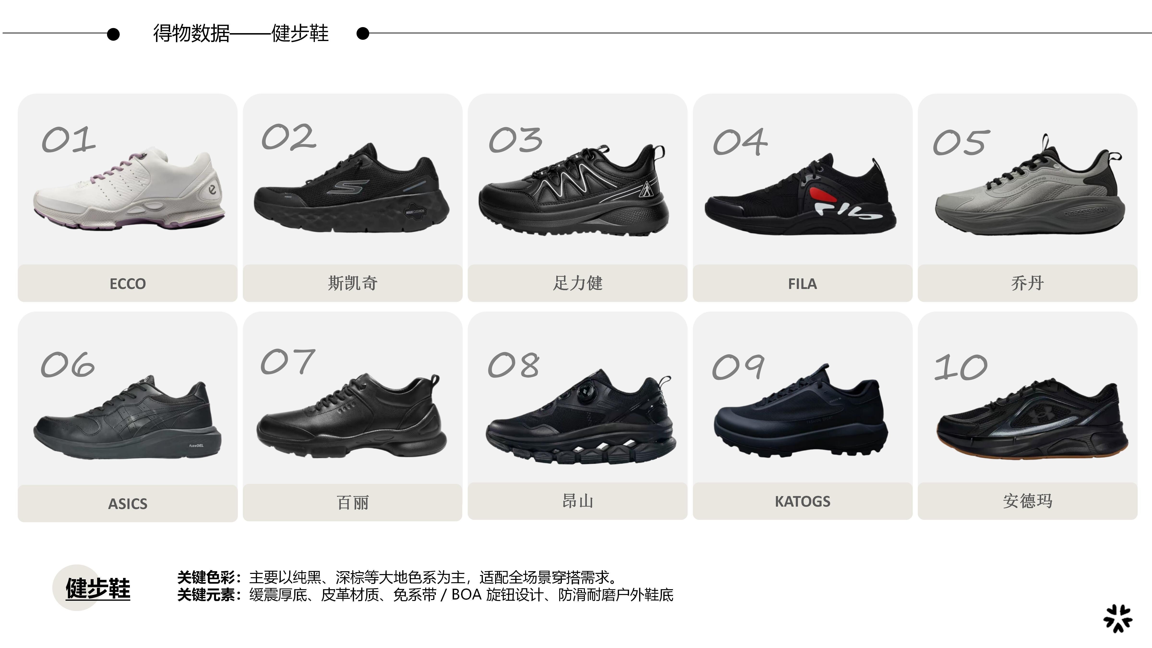 27秋冬重点单品分析健步鞋图片