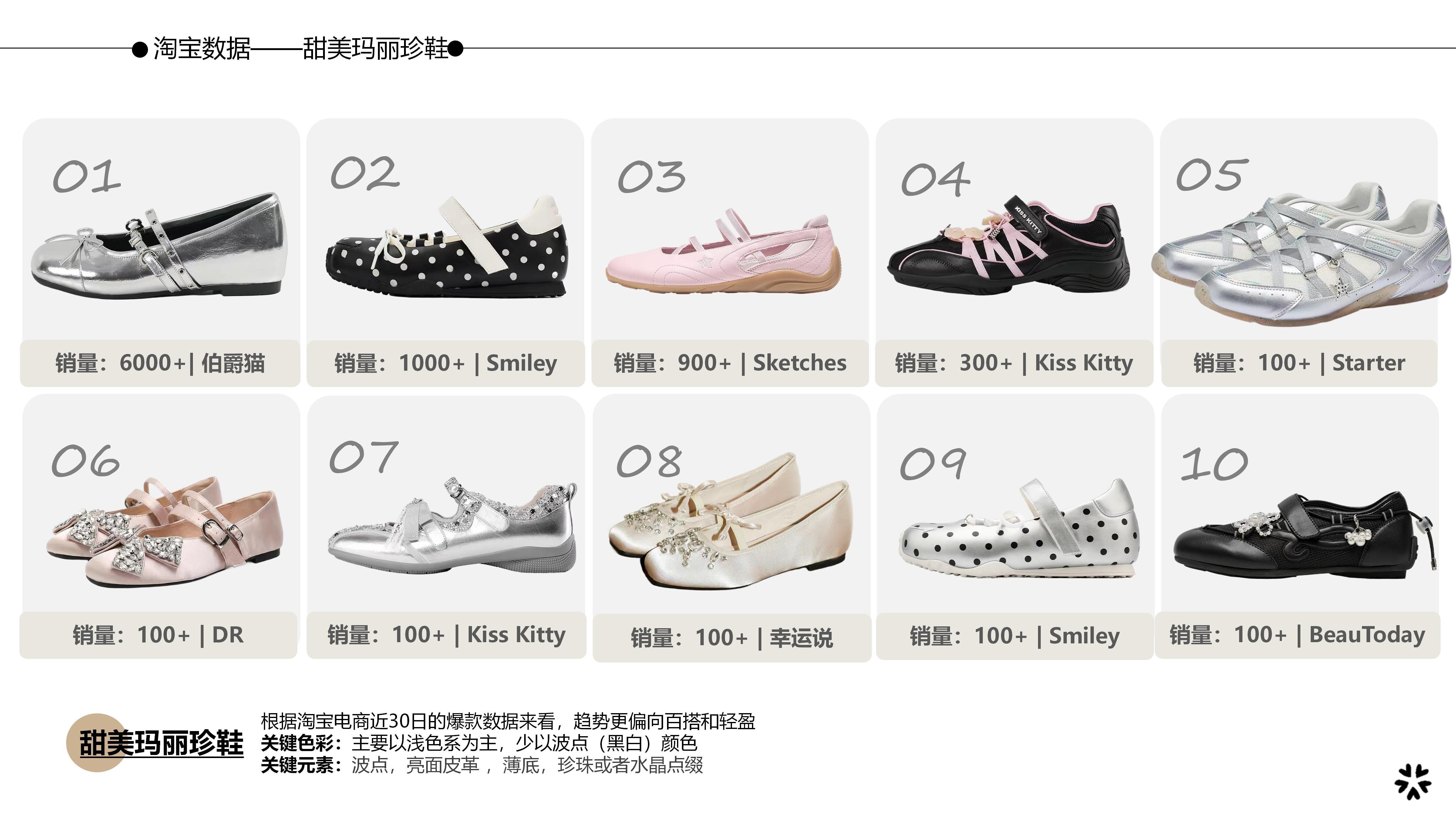 27&28春夏重点单品分析甜美玛丽珍鞋图片