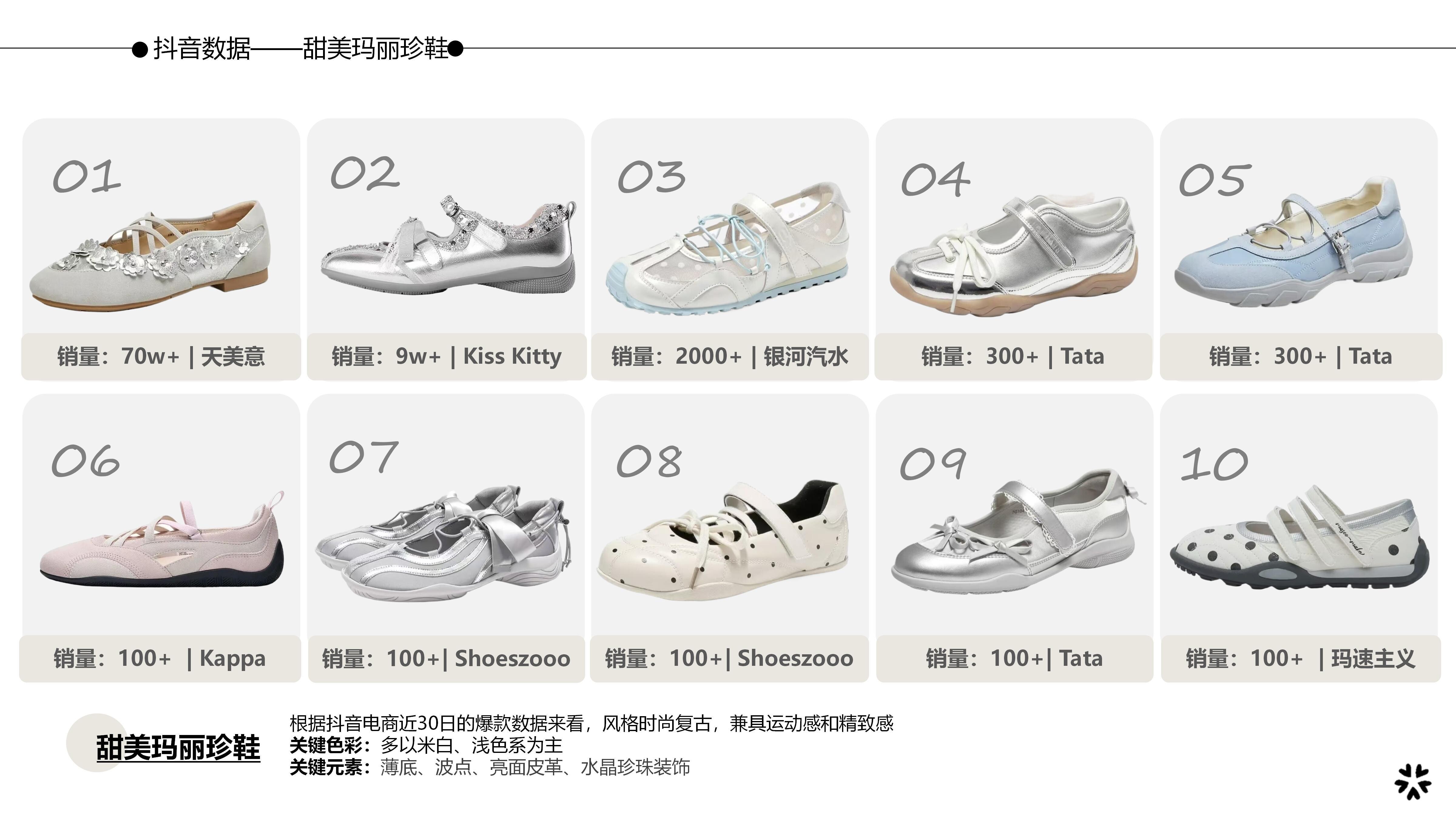 27&28春夏重点单品分析甜美玛丽珍鞋图片