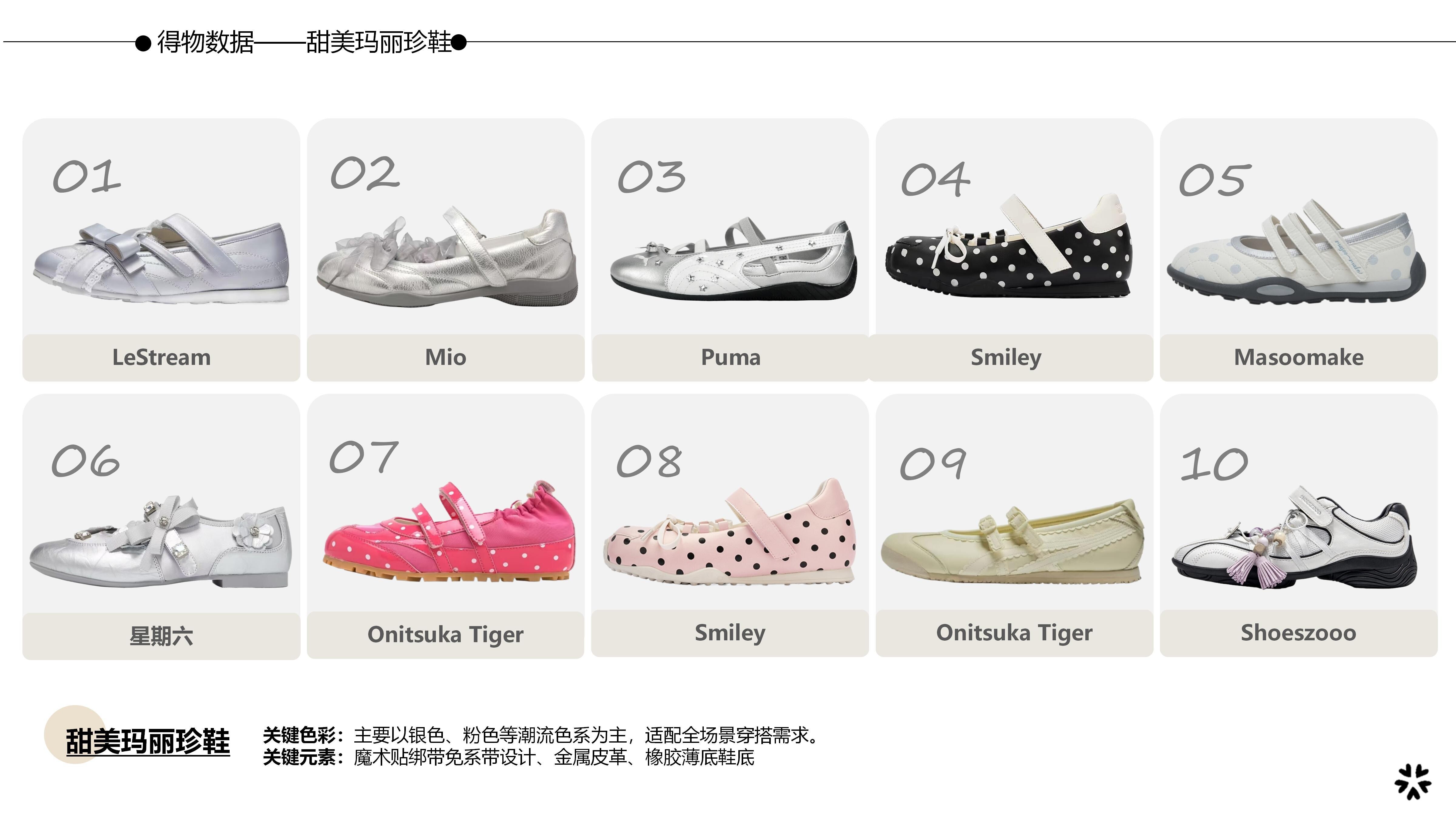 27&28春夏重点单品分析甜美玛丽珍鞋图片
